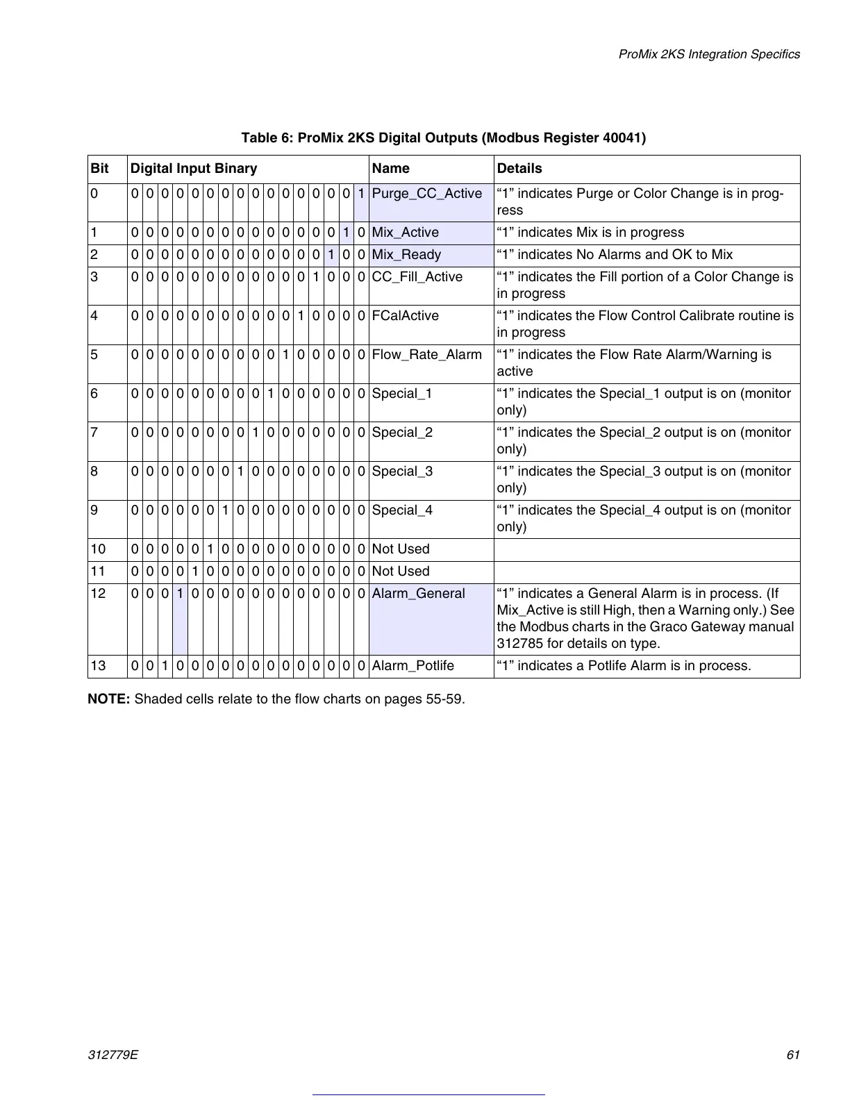 Page #61 background image