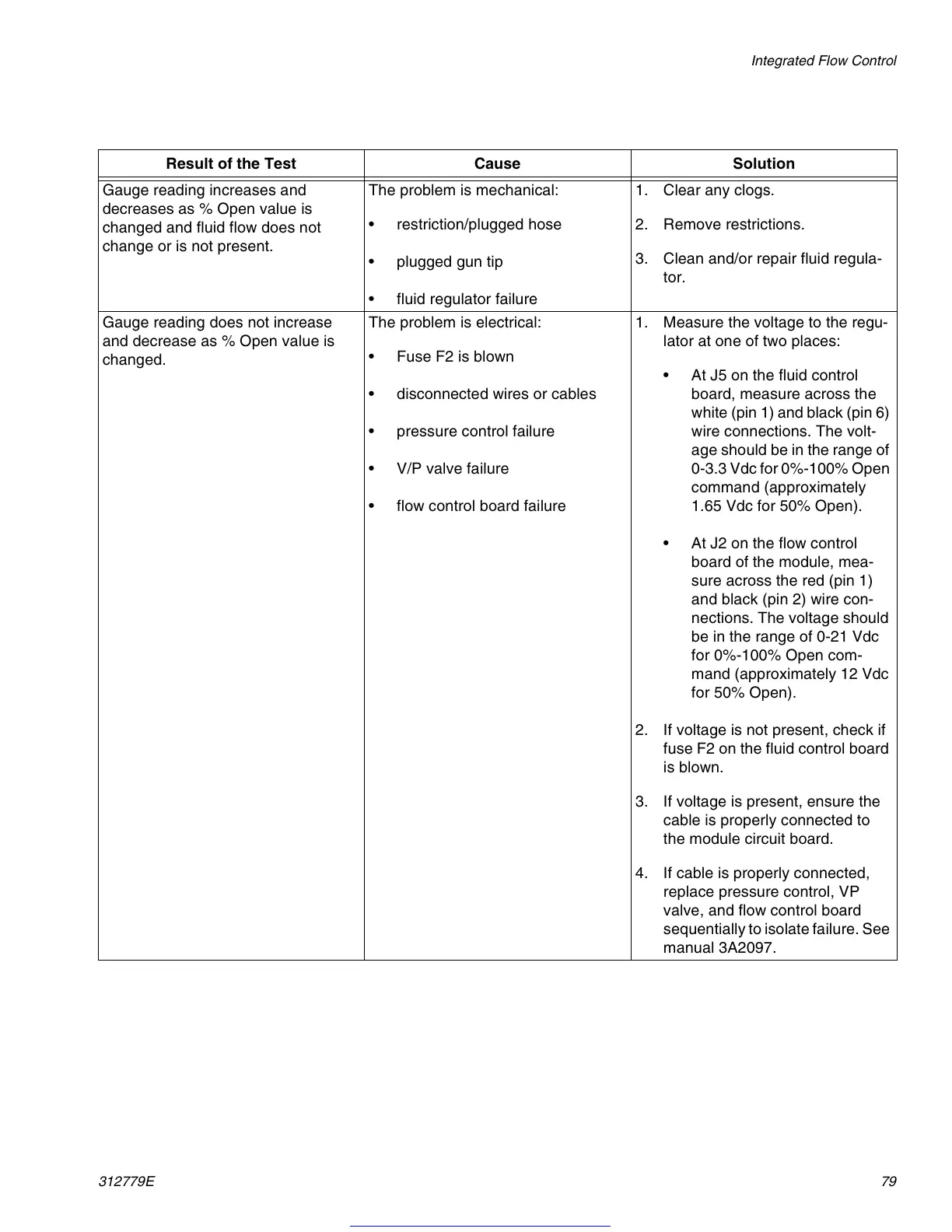 Page #79 background image