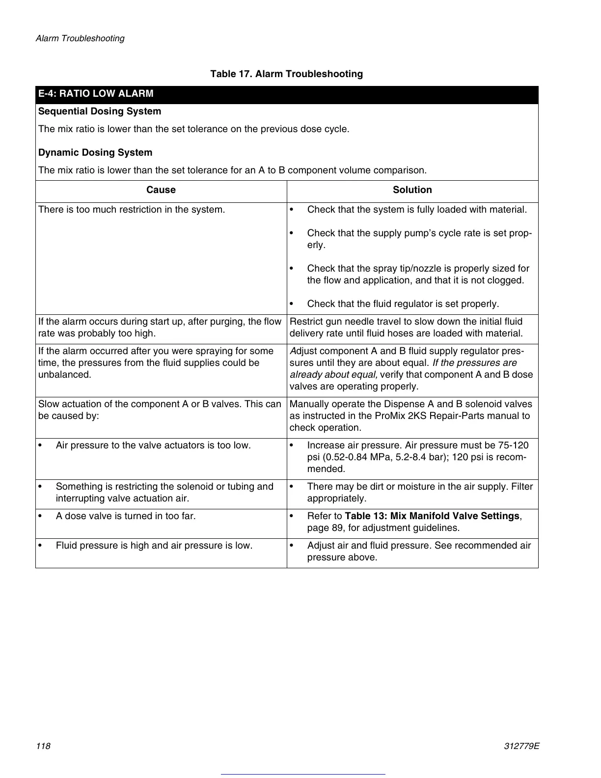Page #118 background image