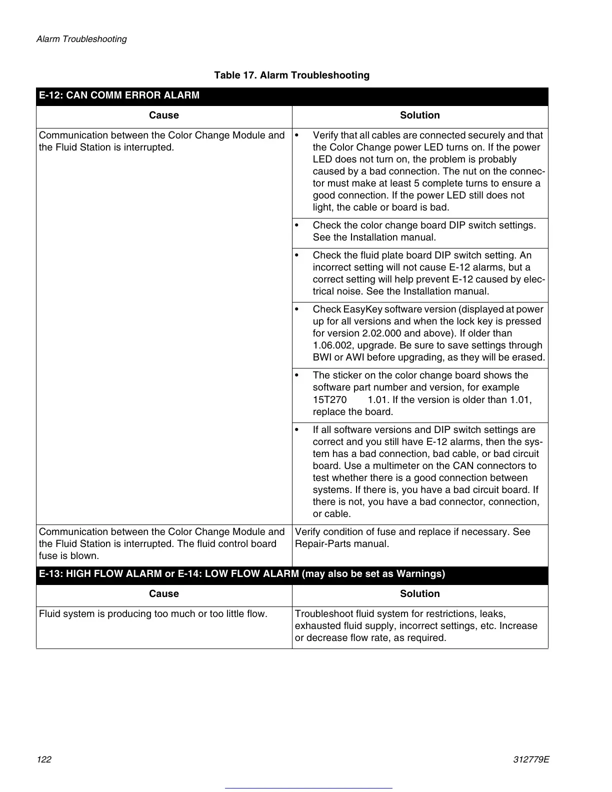 Page #122 background image