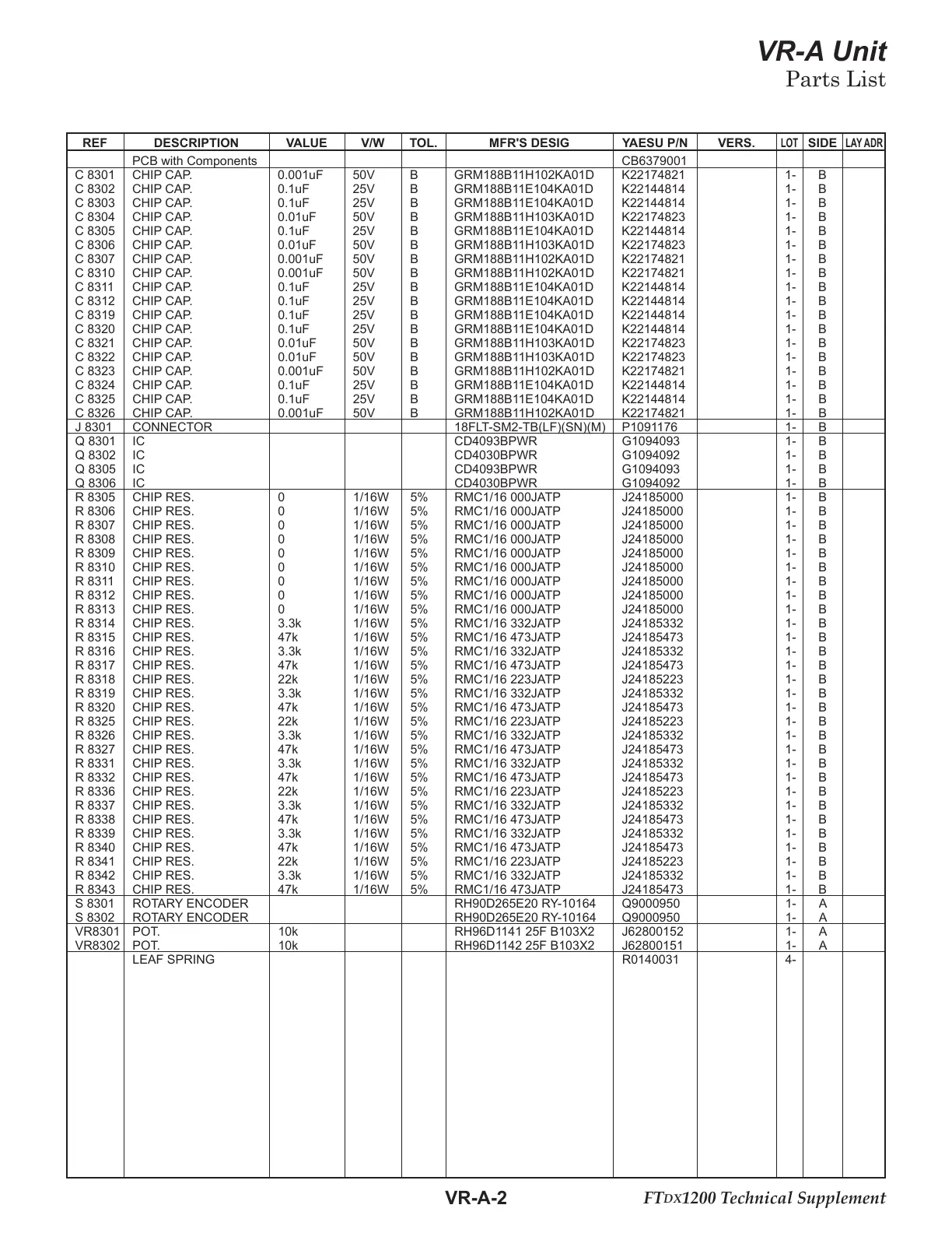 Page #119 background image
