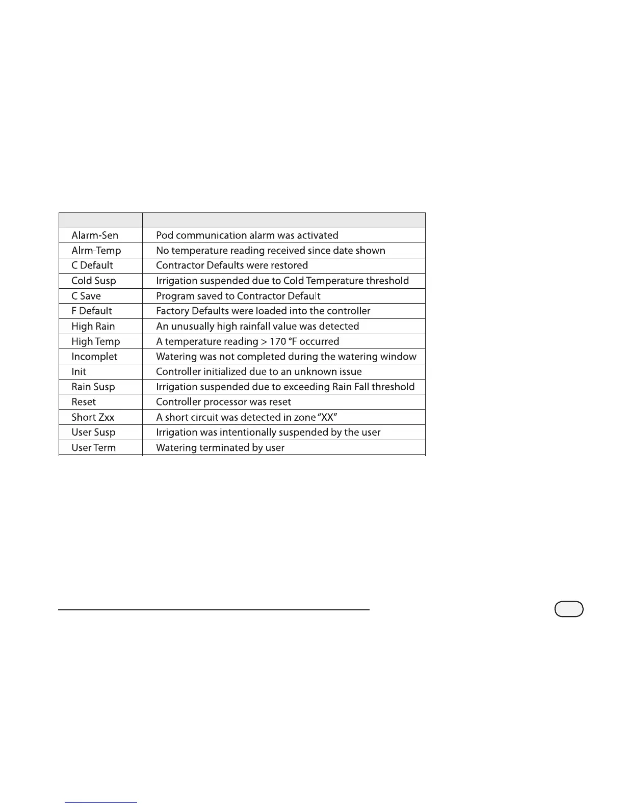 Page #51 background image