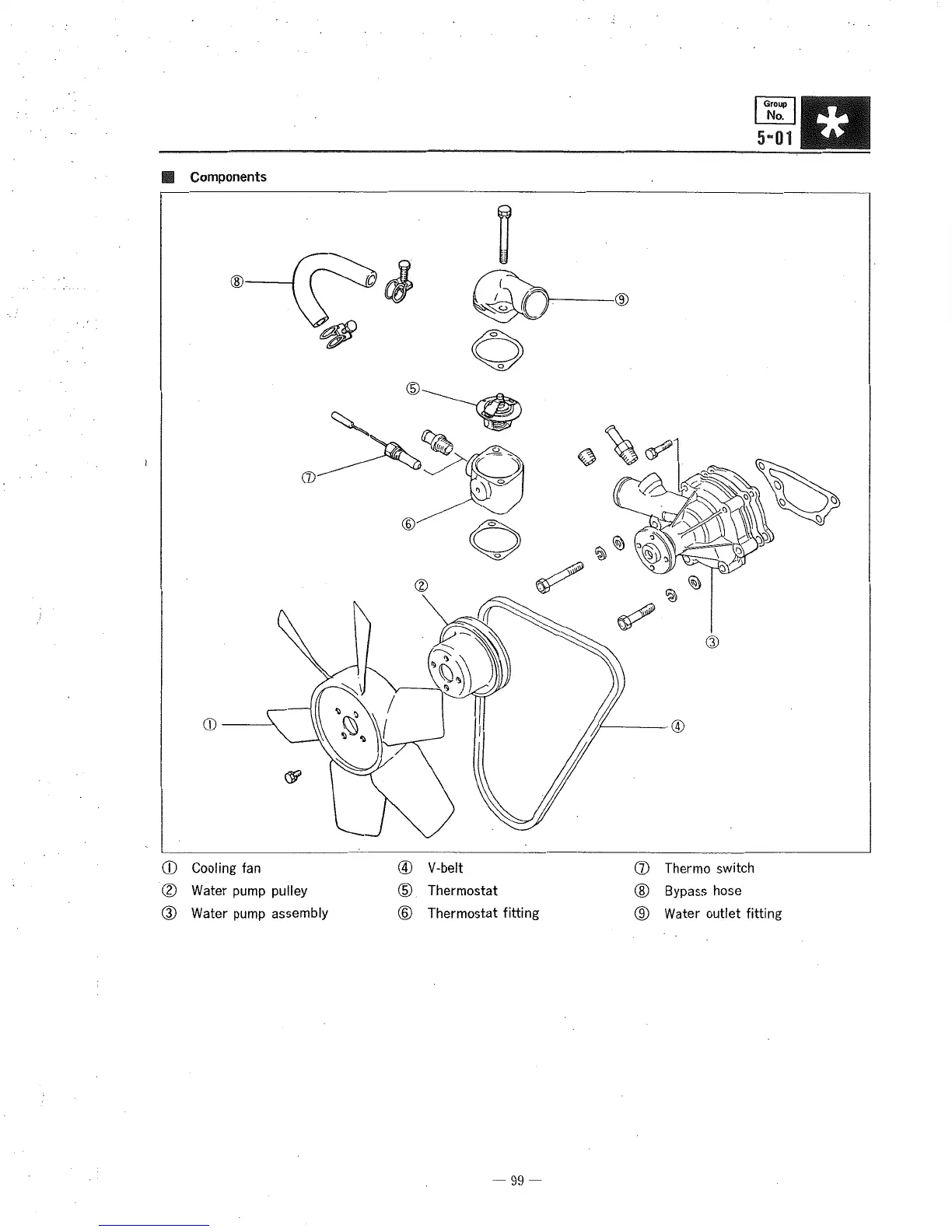 Page #93 background image
