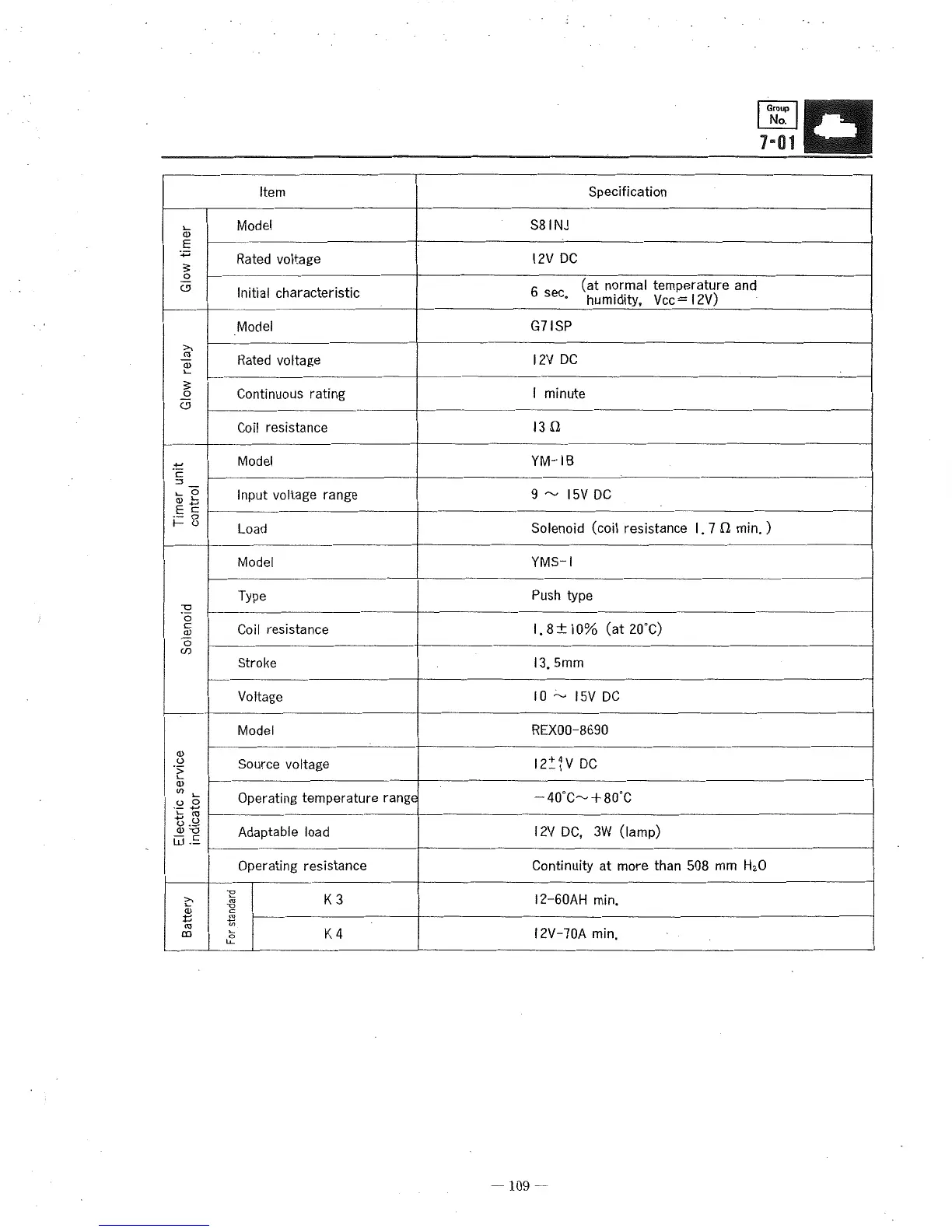 Page #103 background image