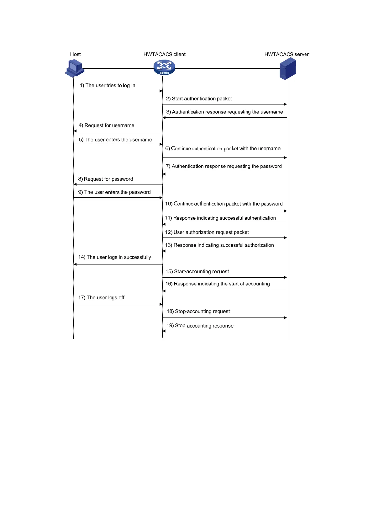 Page #26 background image
