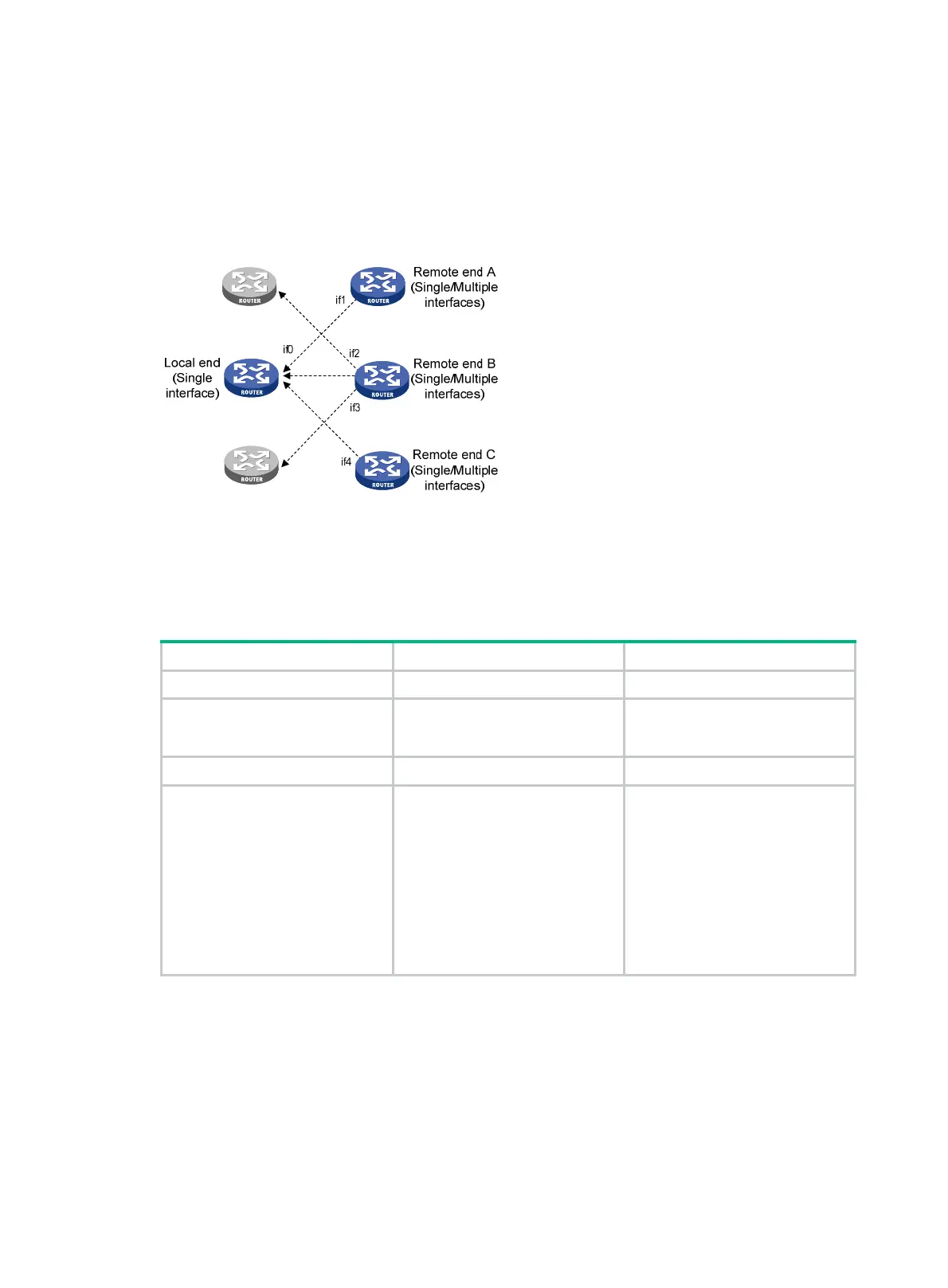Page #143 background image