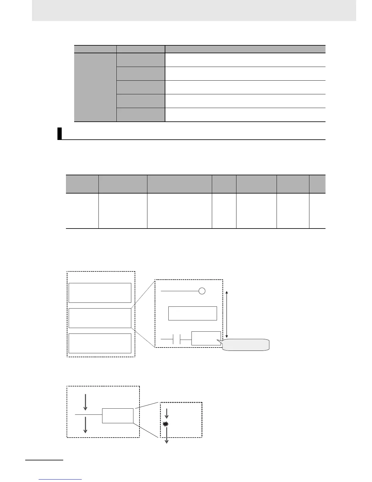 Page #305 background image
