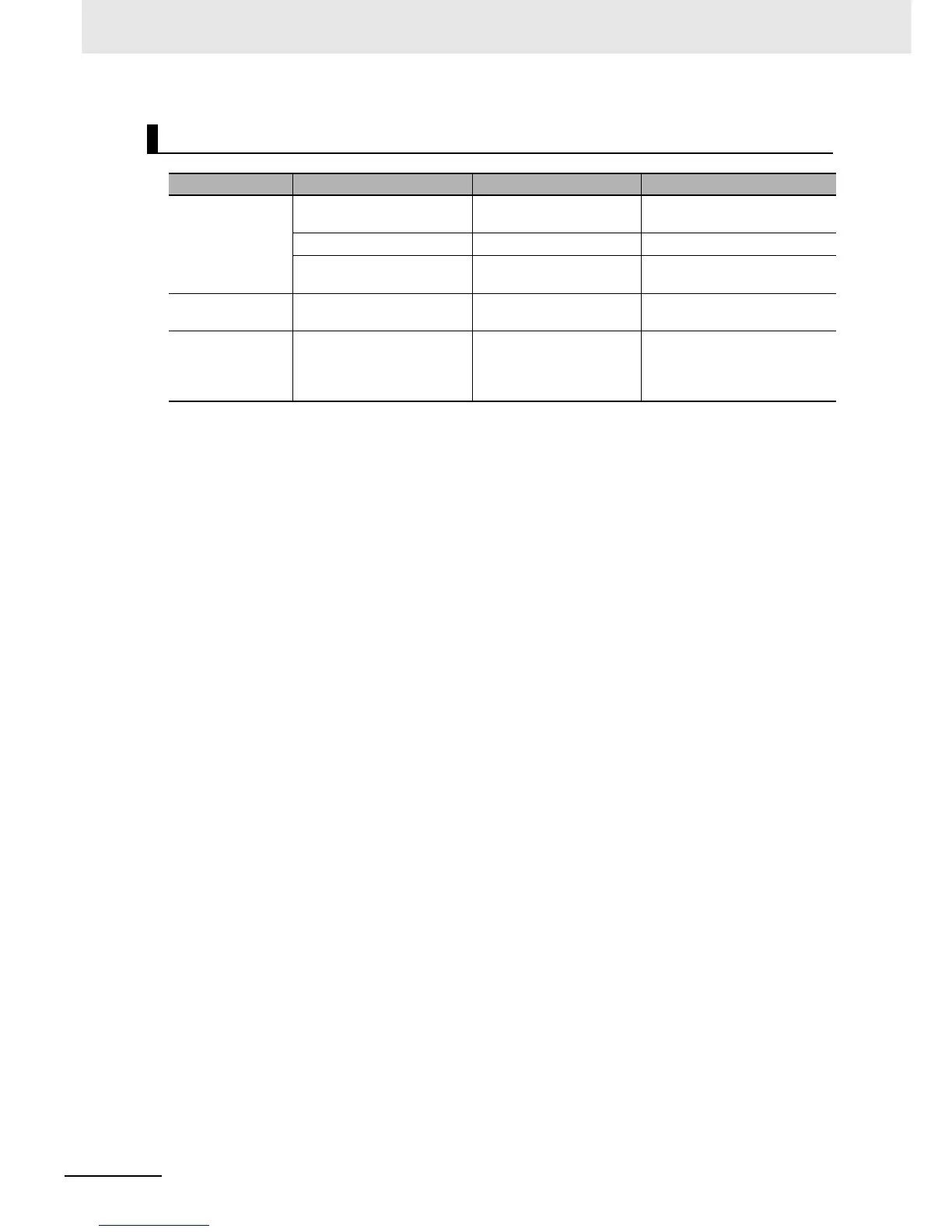 Page #437 background image
