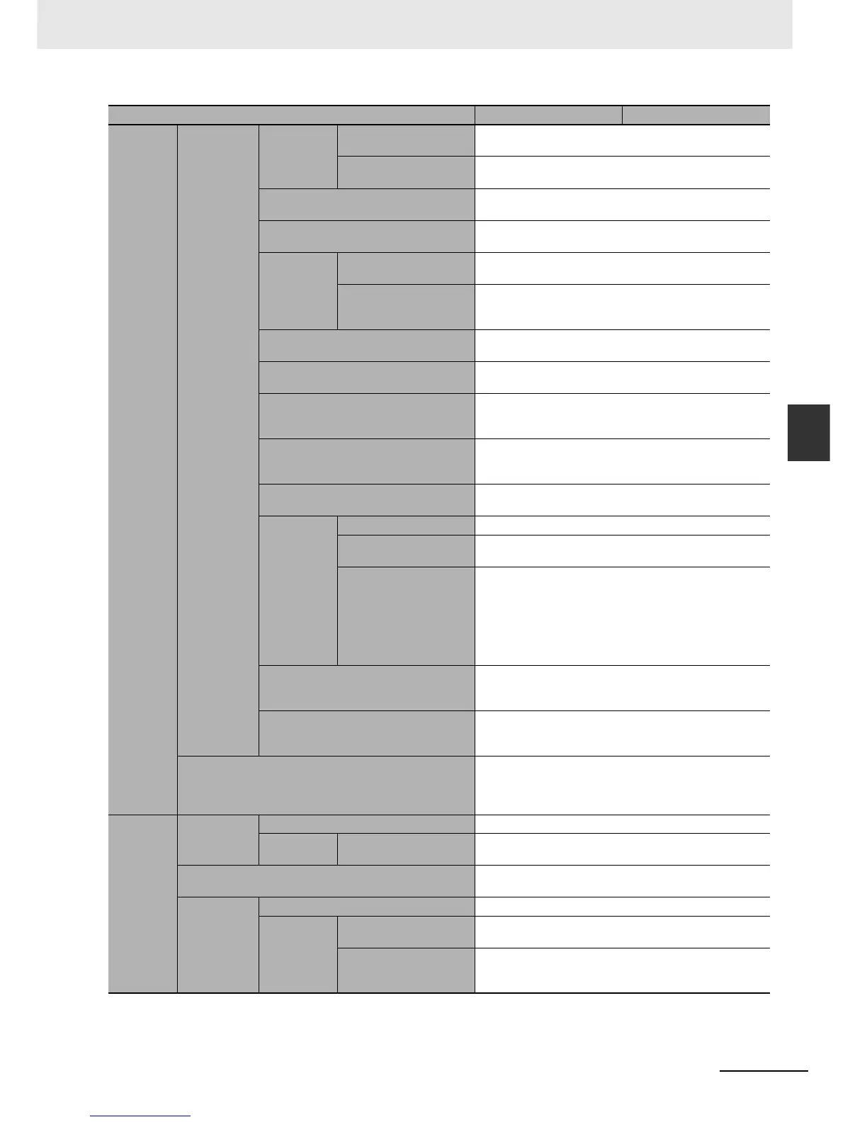 Page #536 background image