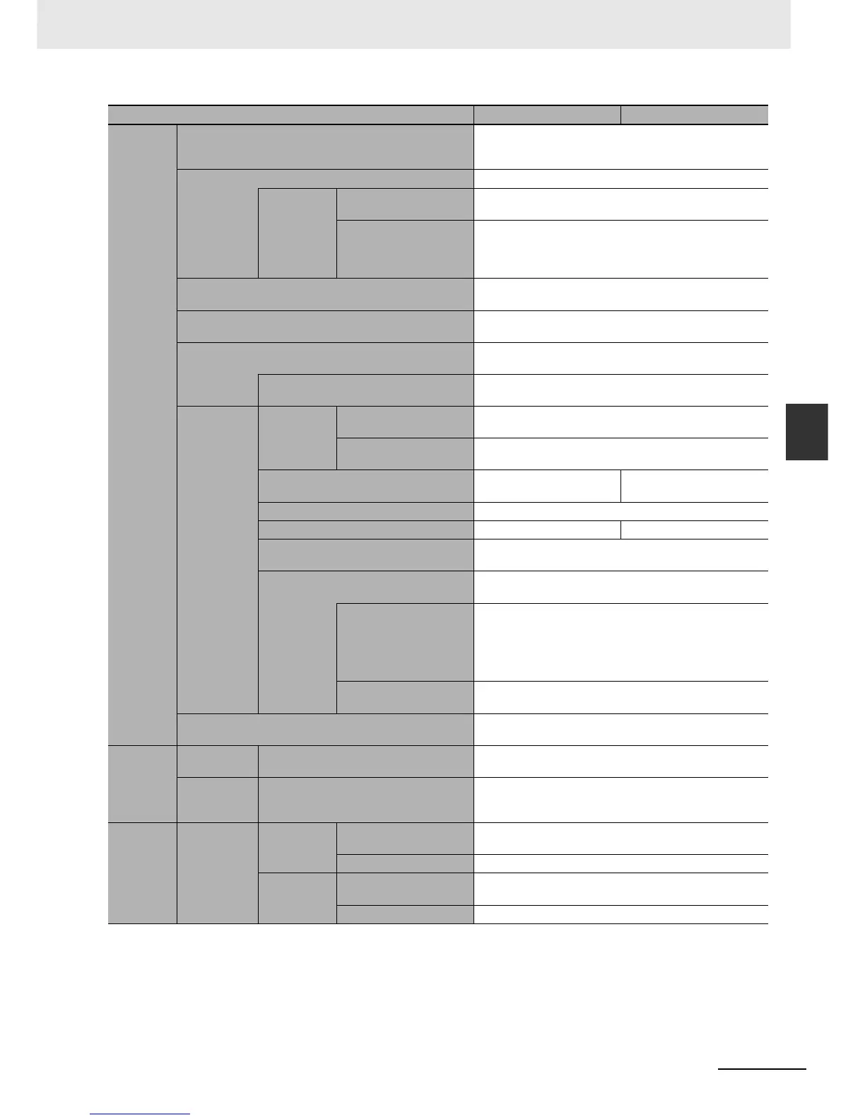 Page #538 background image