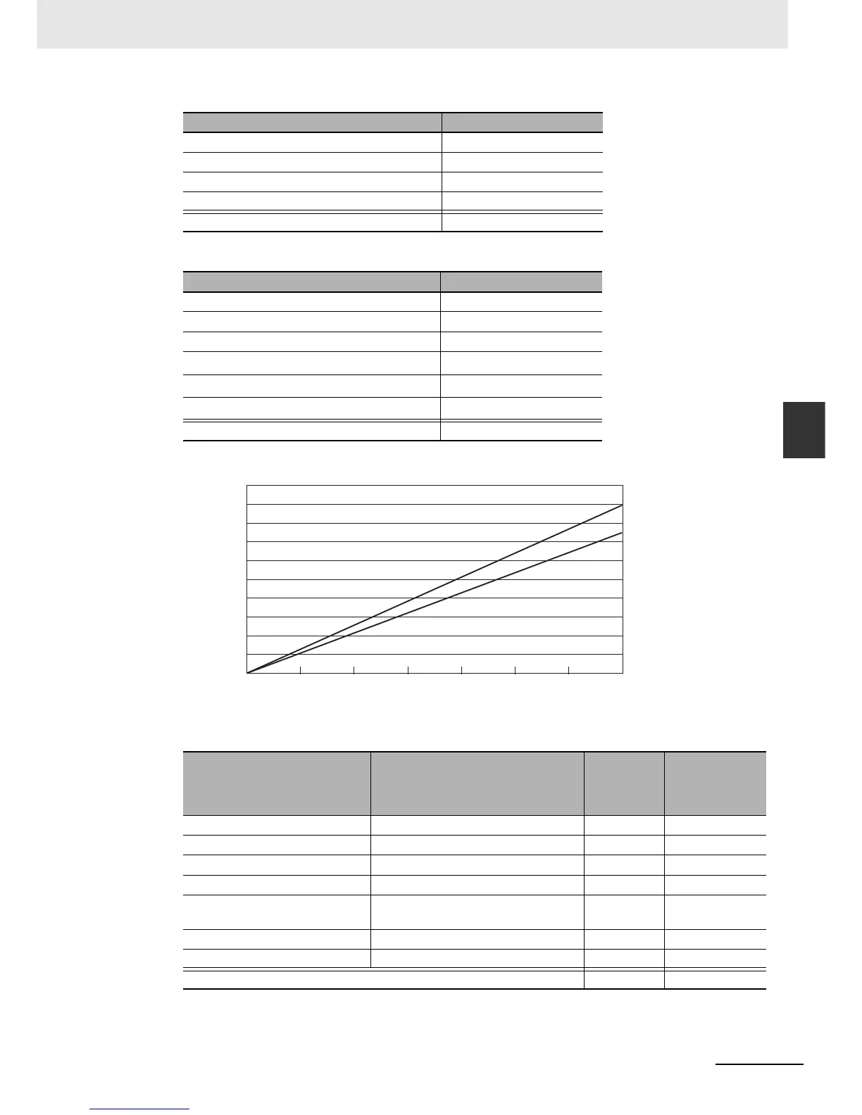 Page #546 background image