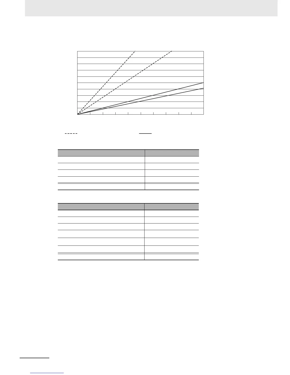 Page #547 background image