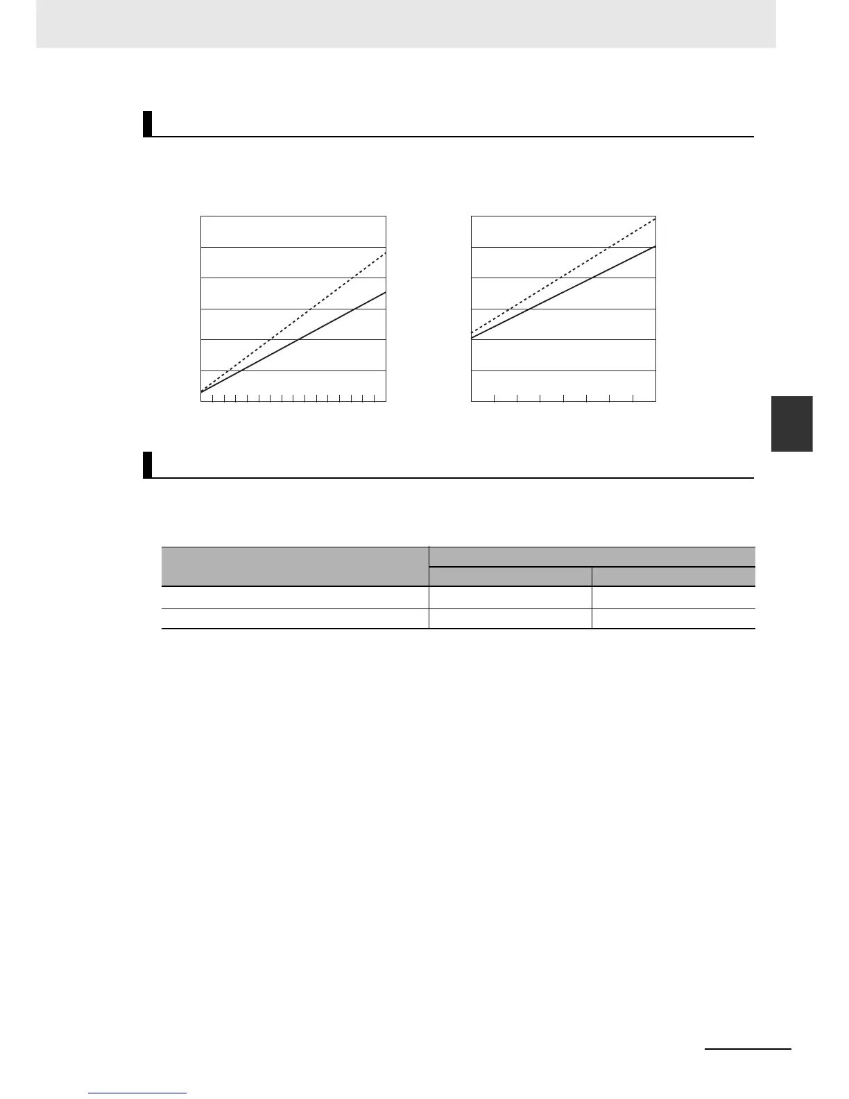 Page #548 background image