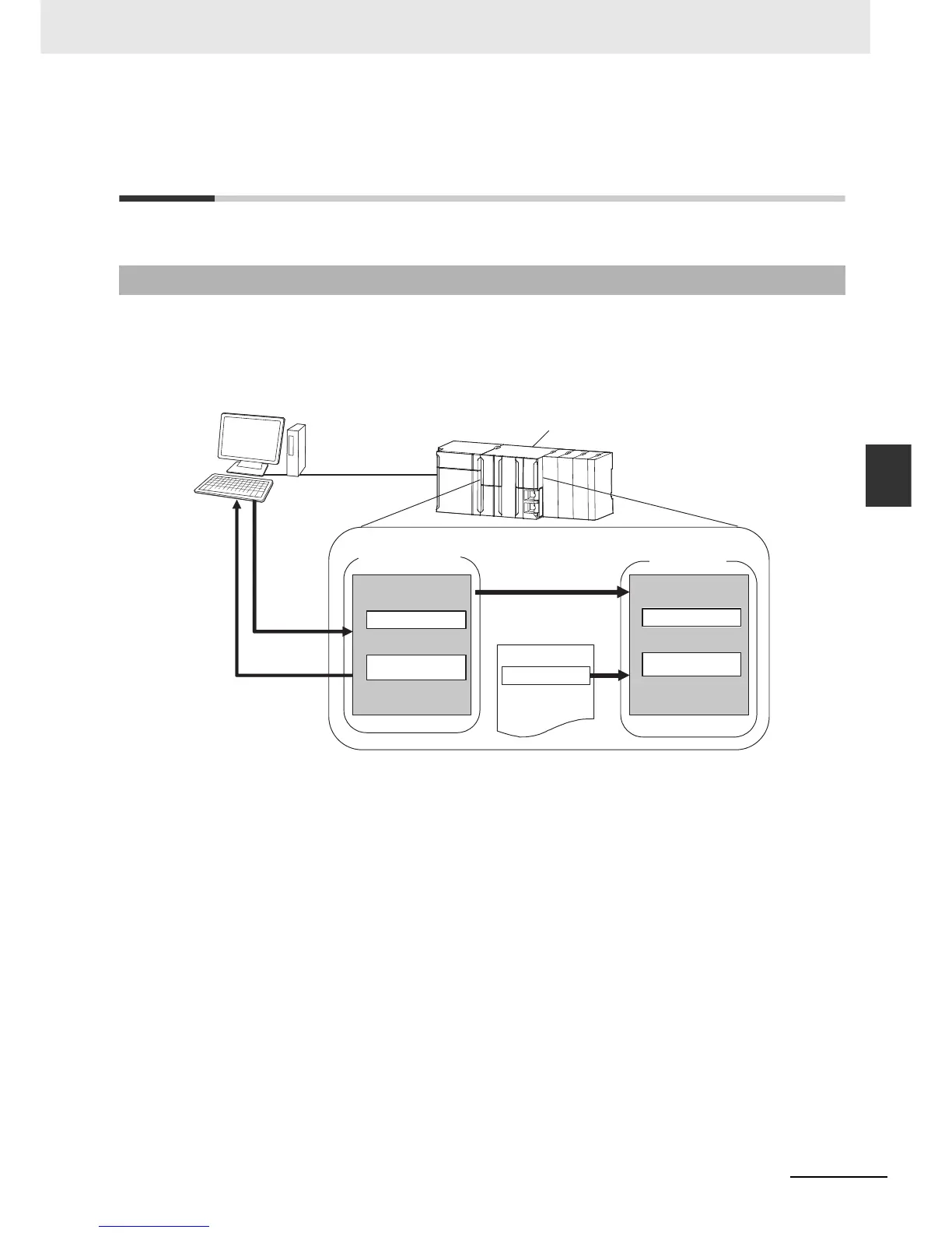 Page #124 background image