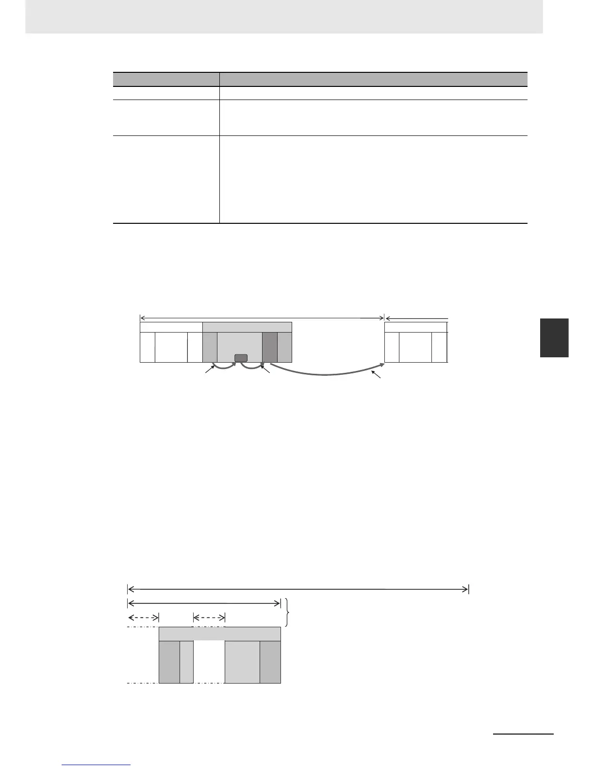 Page #138 background image