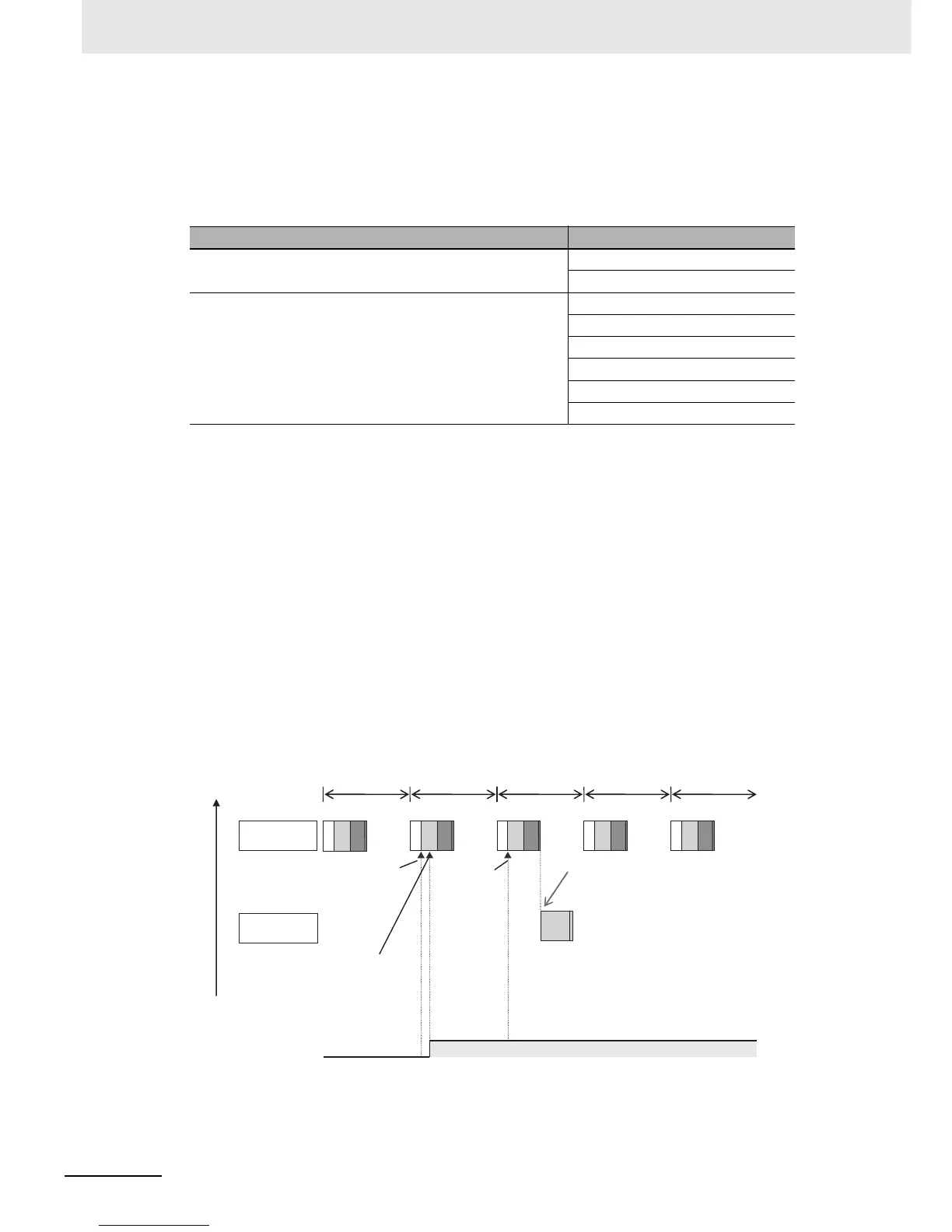 Page #143 background image
