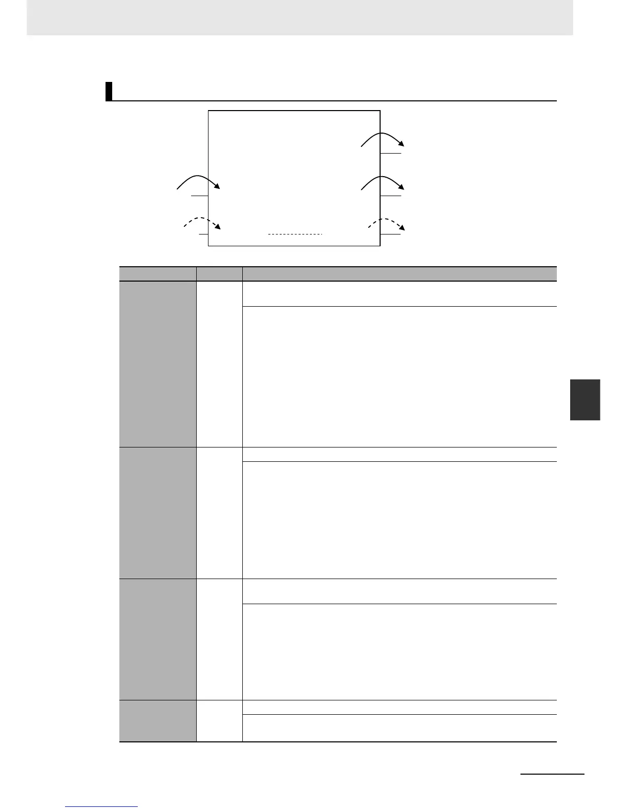Page #206 background image