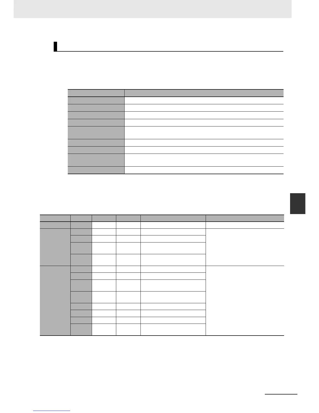 Page #218 background image