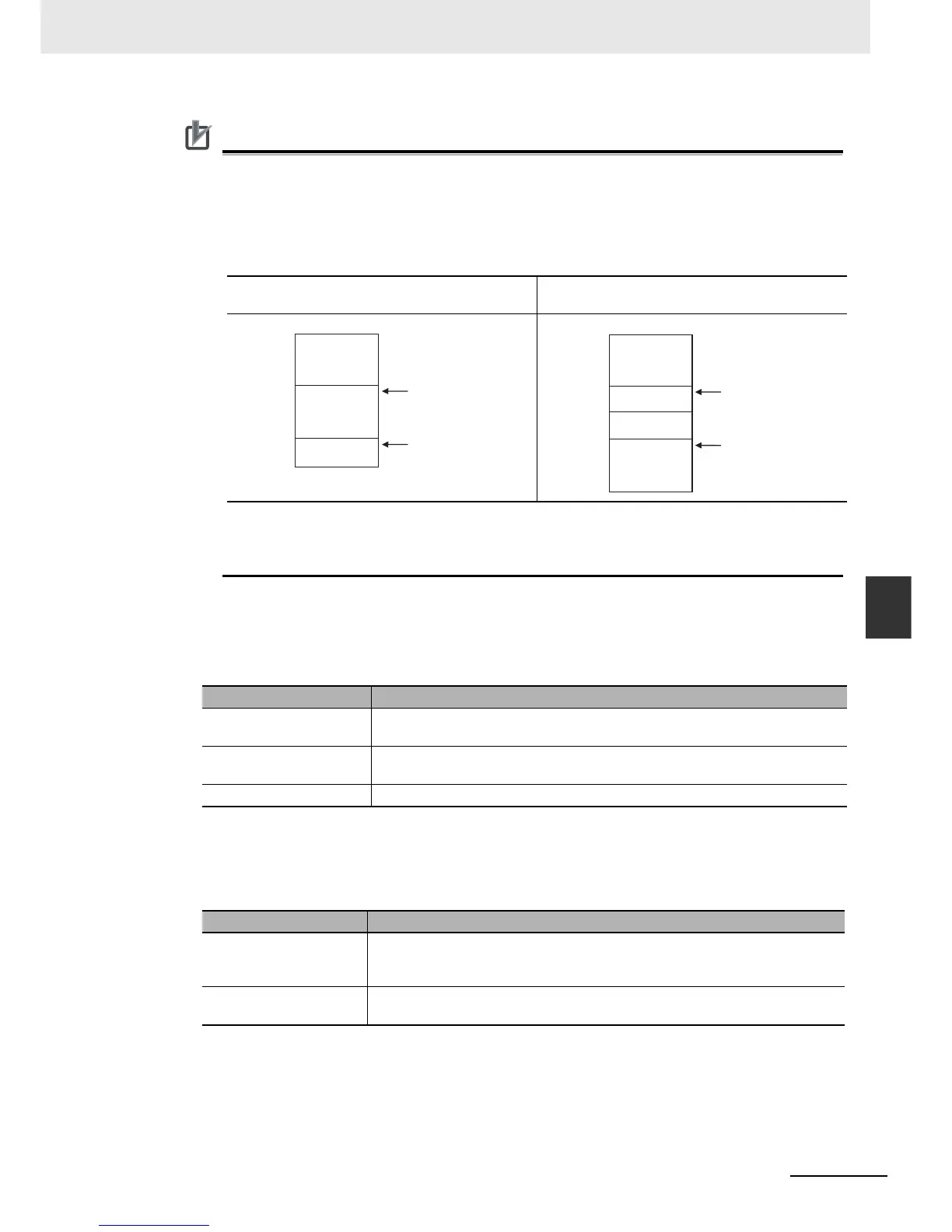 Page #220 background image
