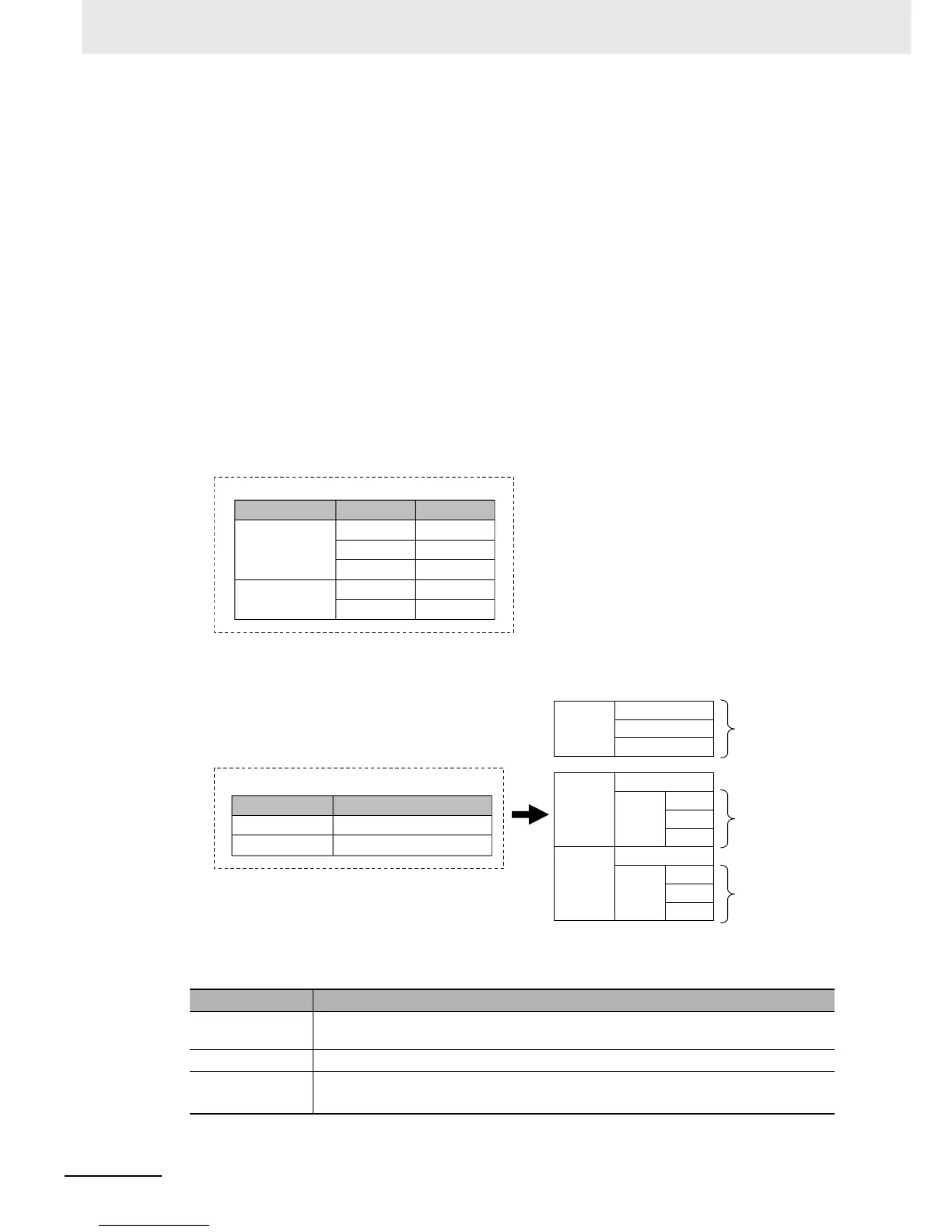 Page #227 background image