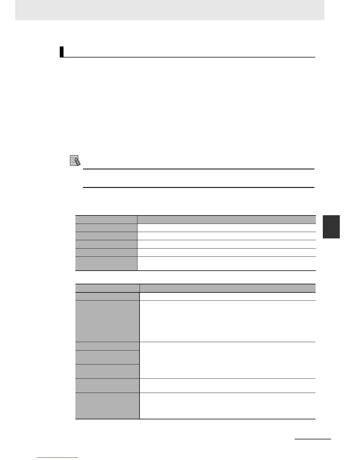 Page #242 background image