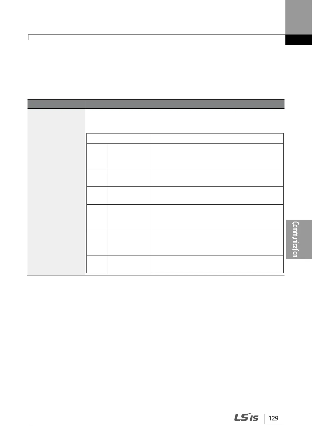Page #141 background image