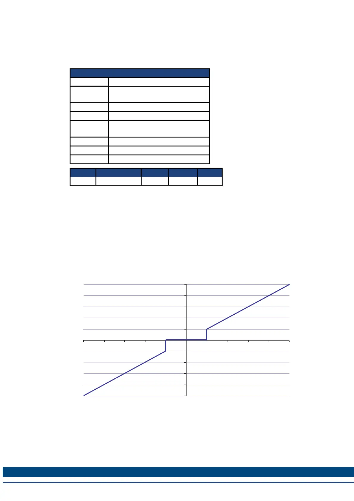 Page #127 background image
