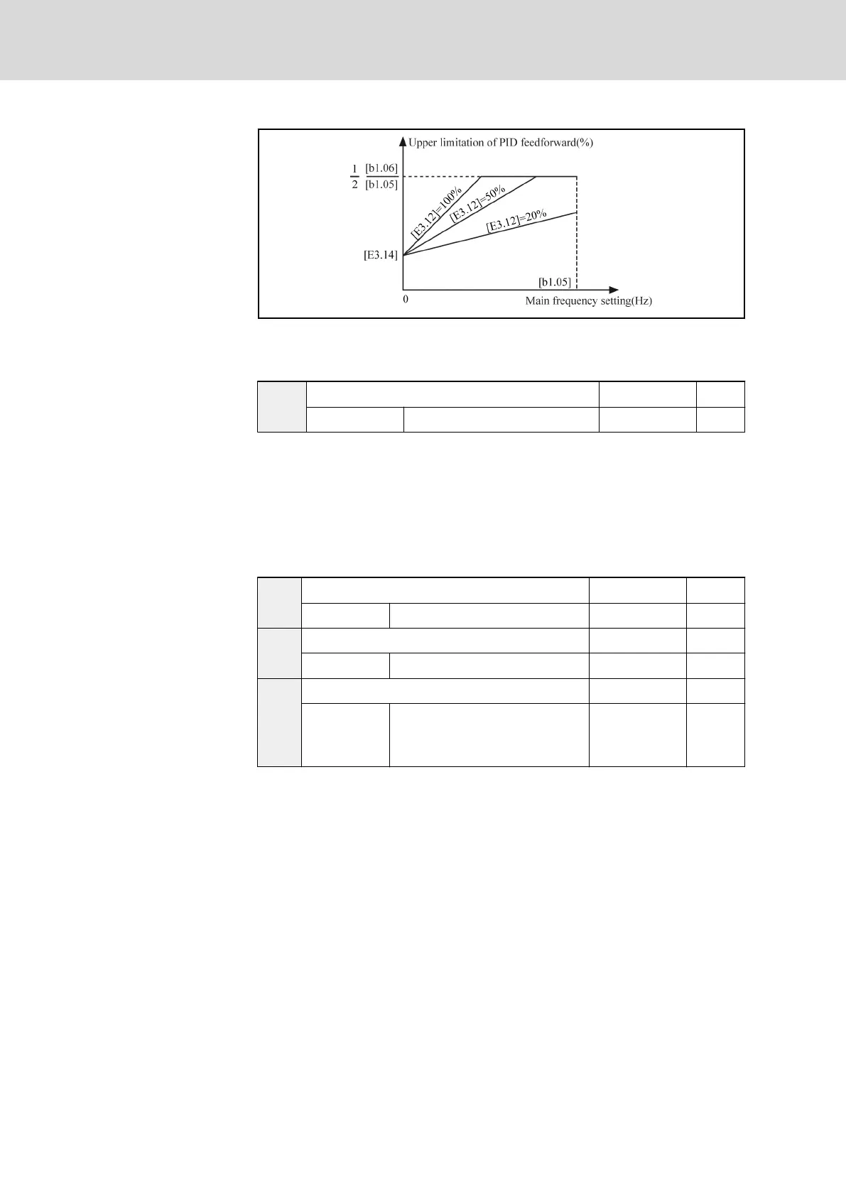 Page #156 background image