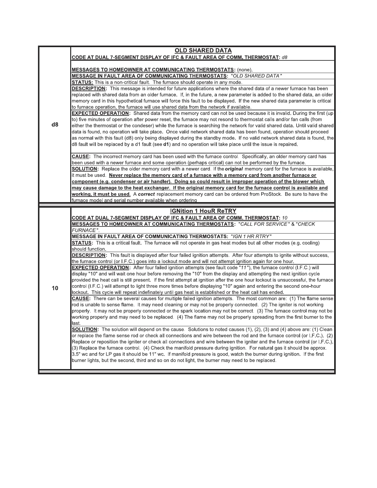 Page #68 background image