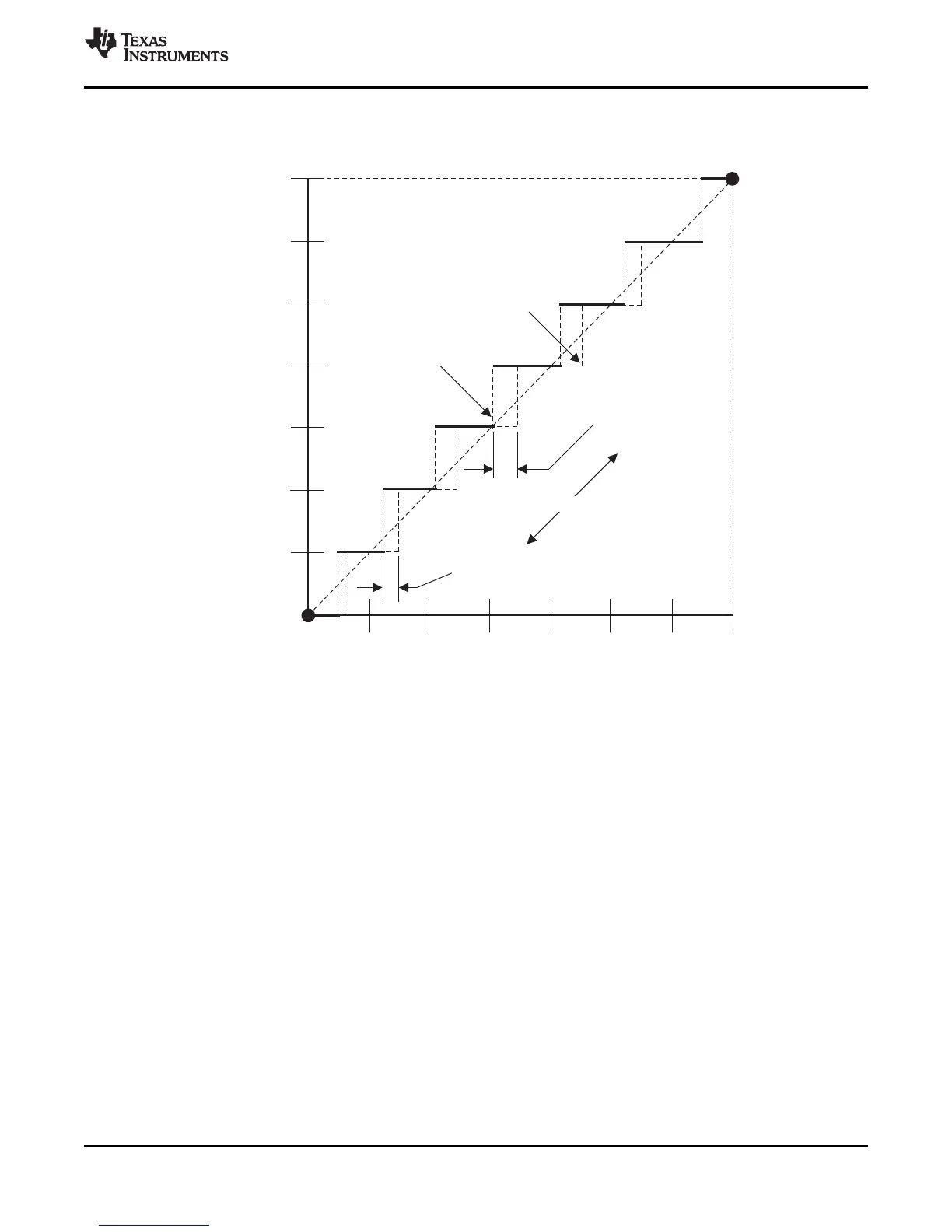 Page #119 background image