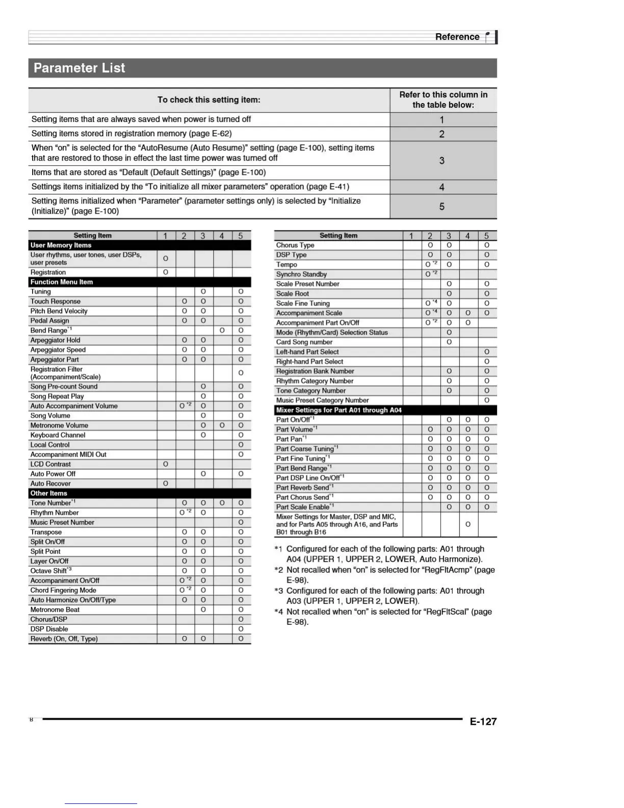 Page #129 background image