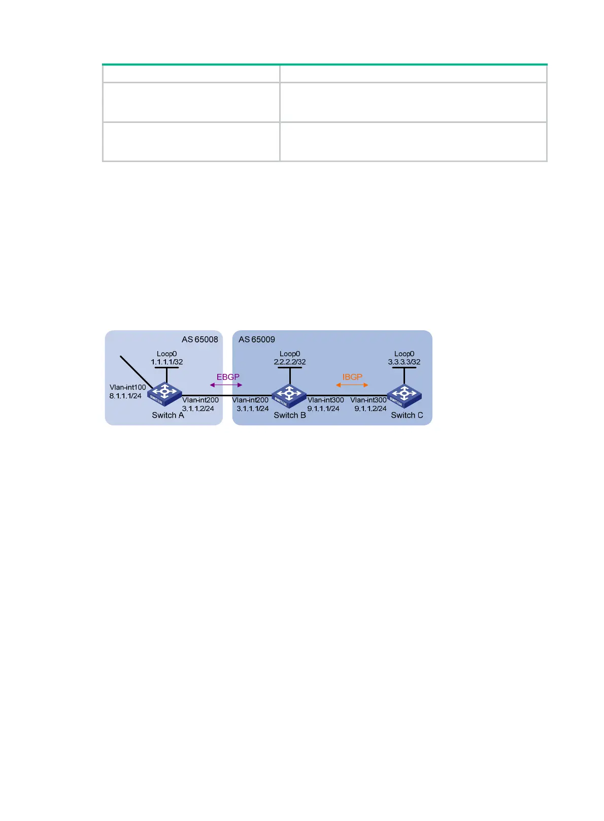 Page #268 background image