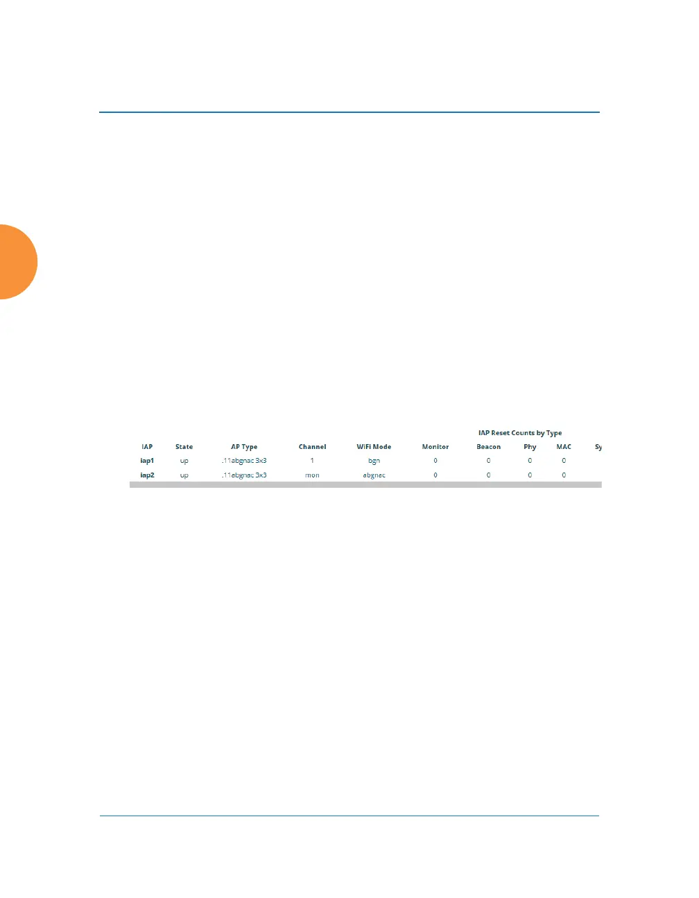 Page #150 background image