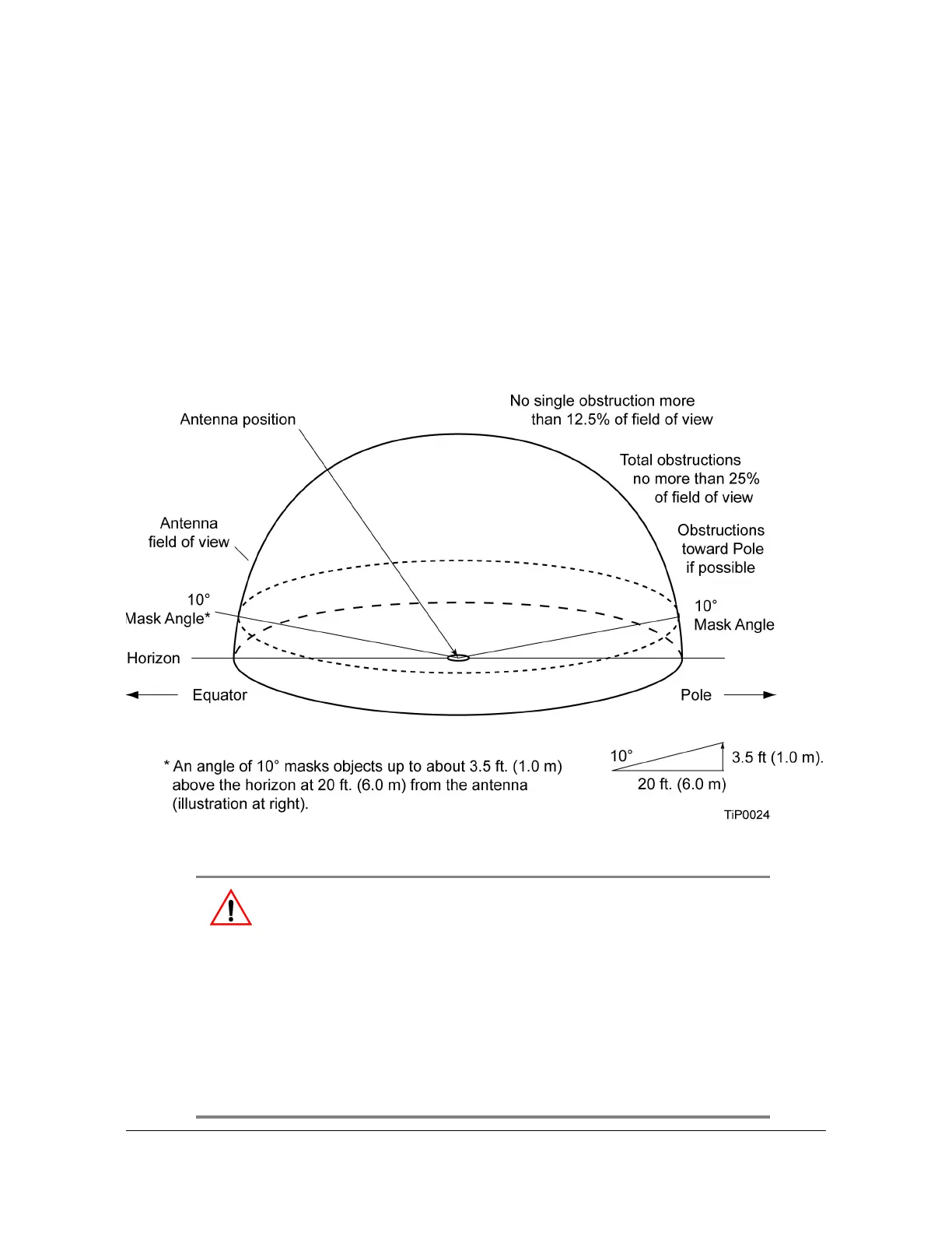 Page #326 background image