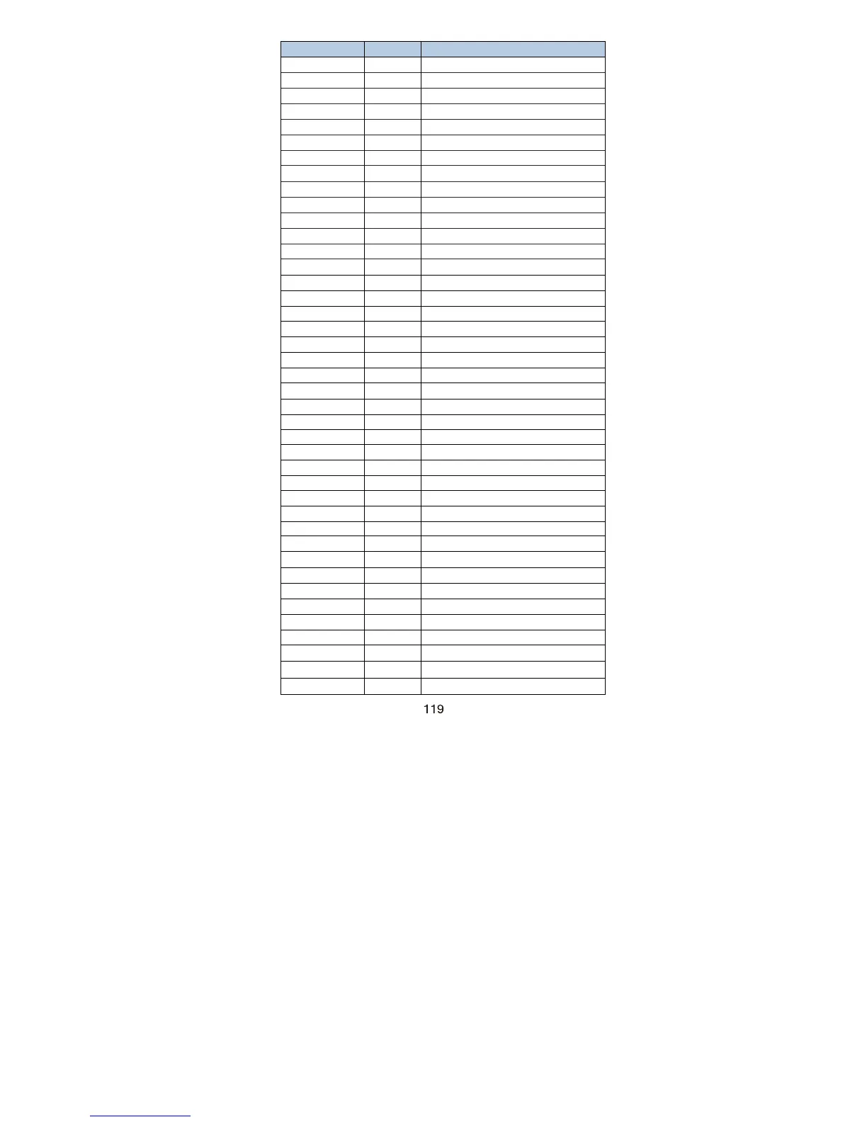 Page #129 background image