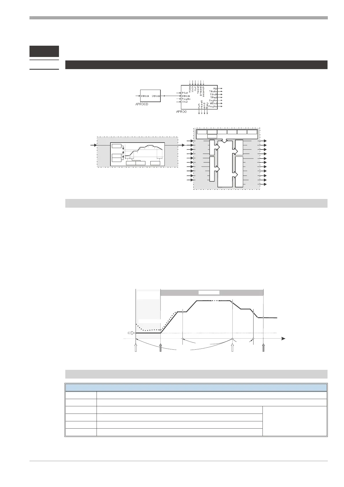 Page #145 background image