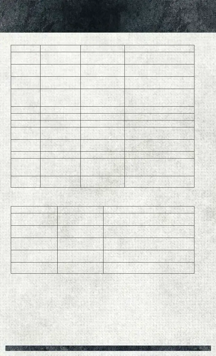 Page #128 background image