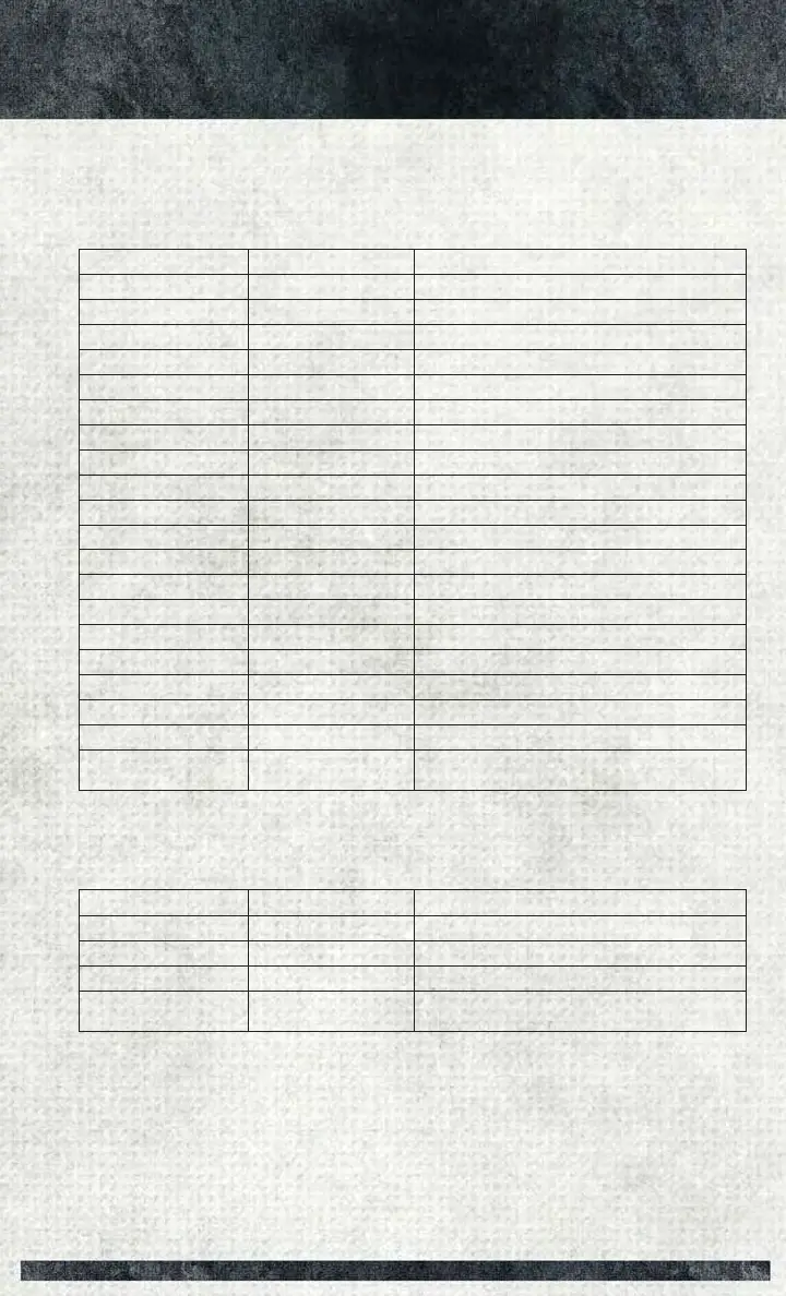 Page #129 background image