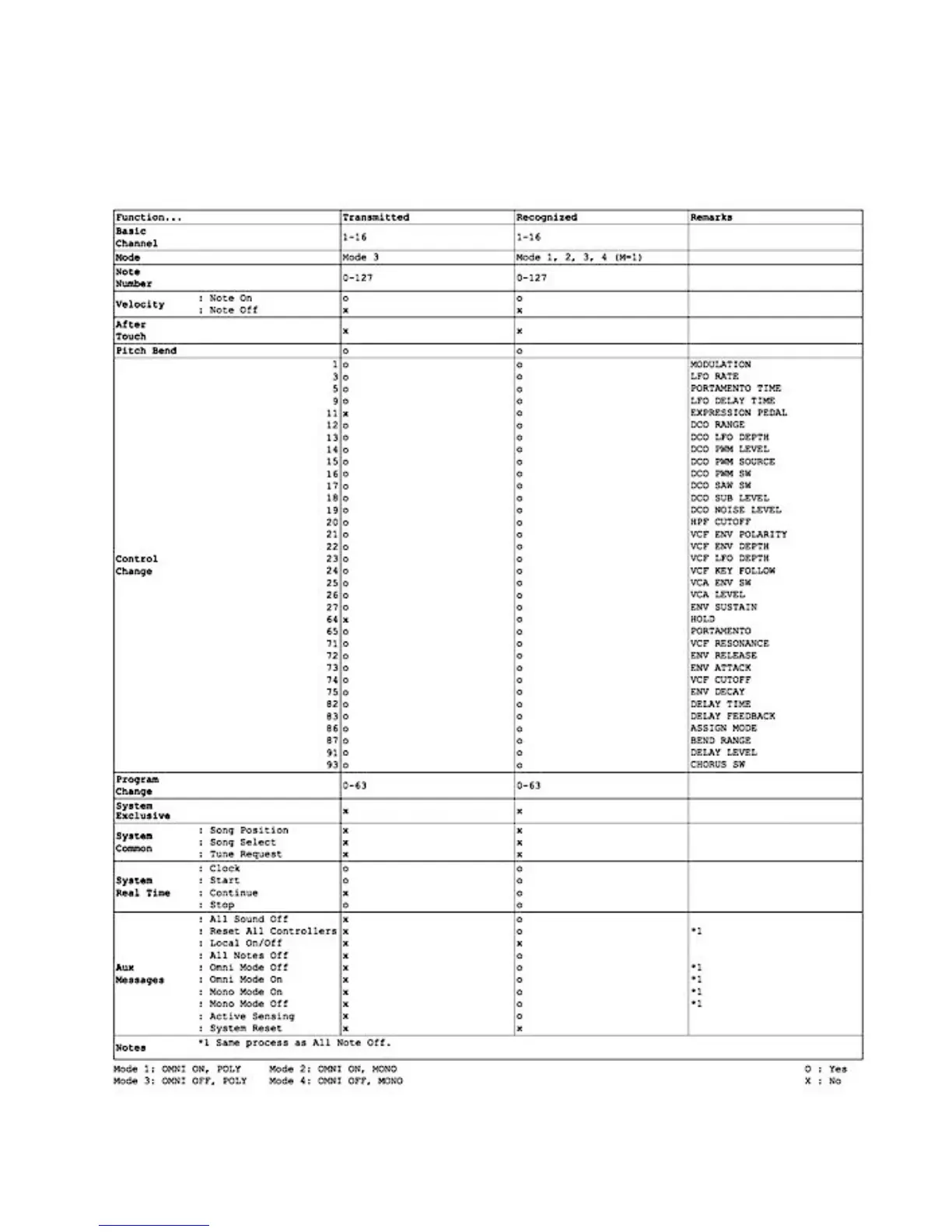 Page #32 background image