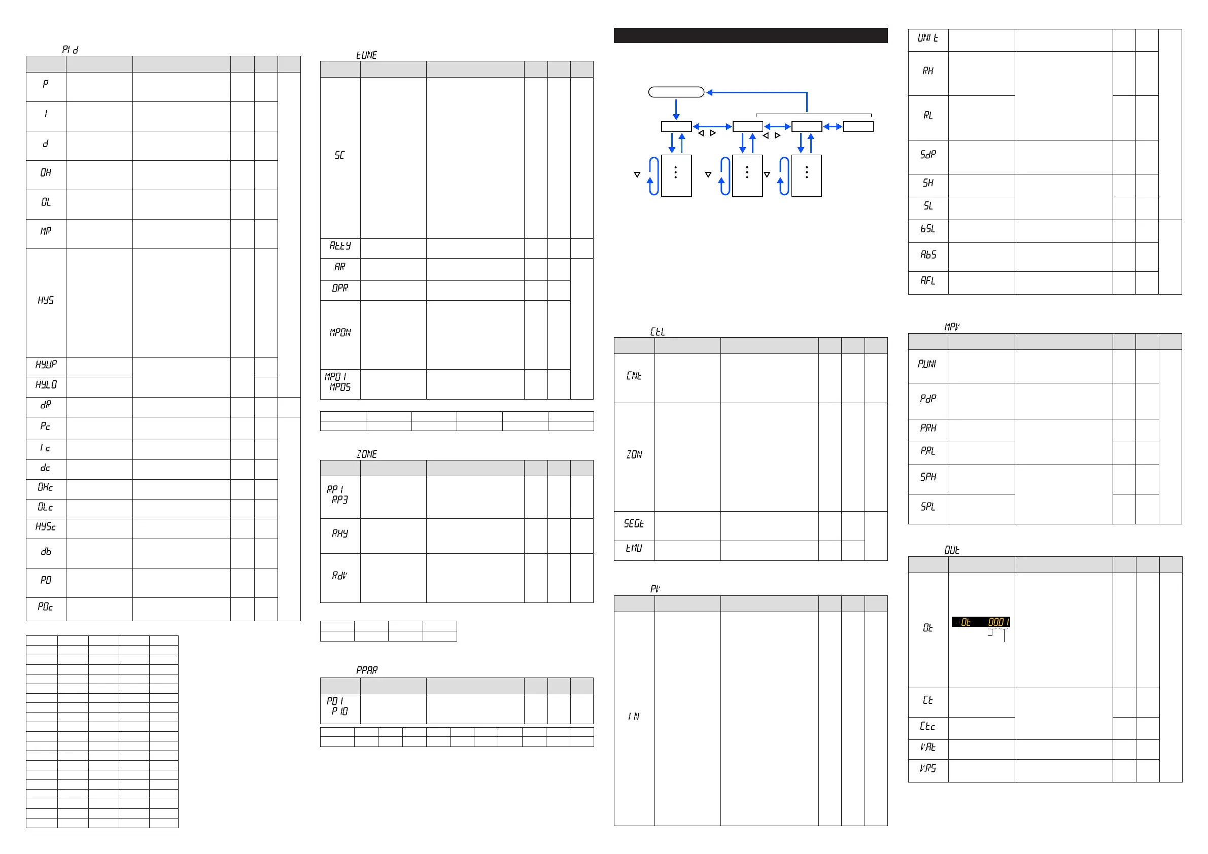 Page #12 background image