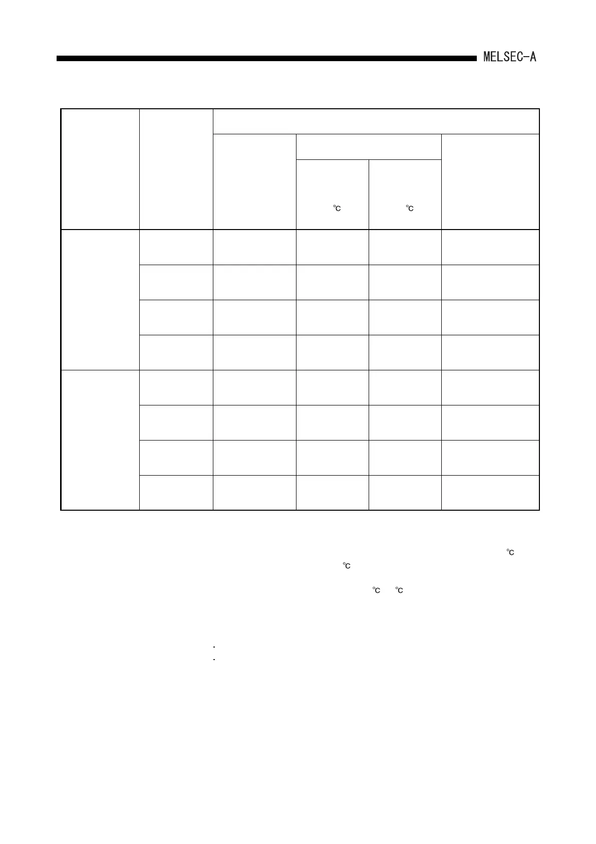 Page #146 background image