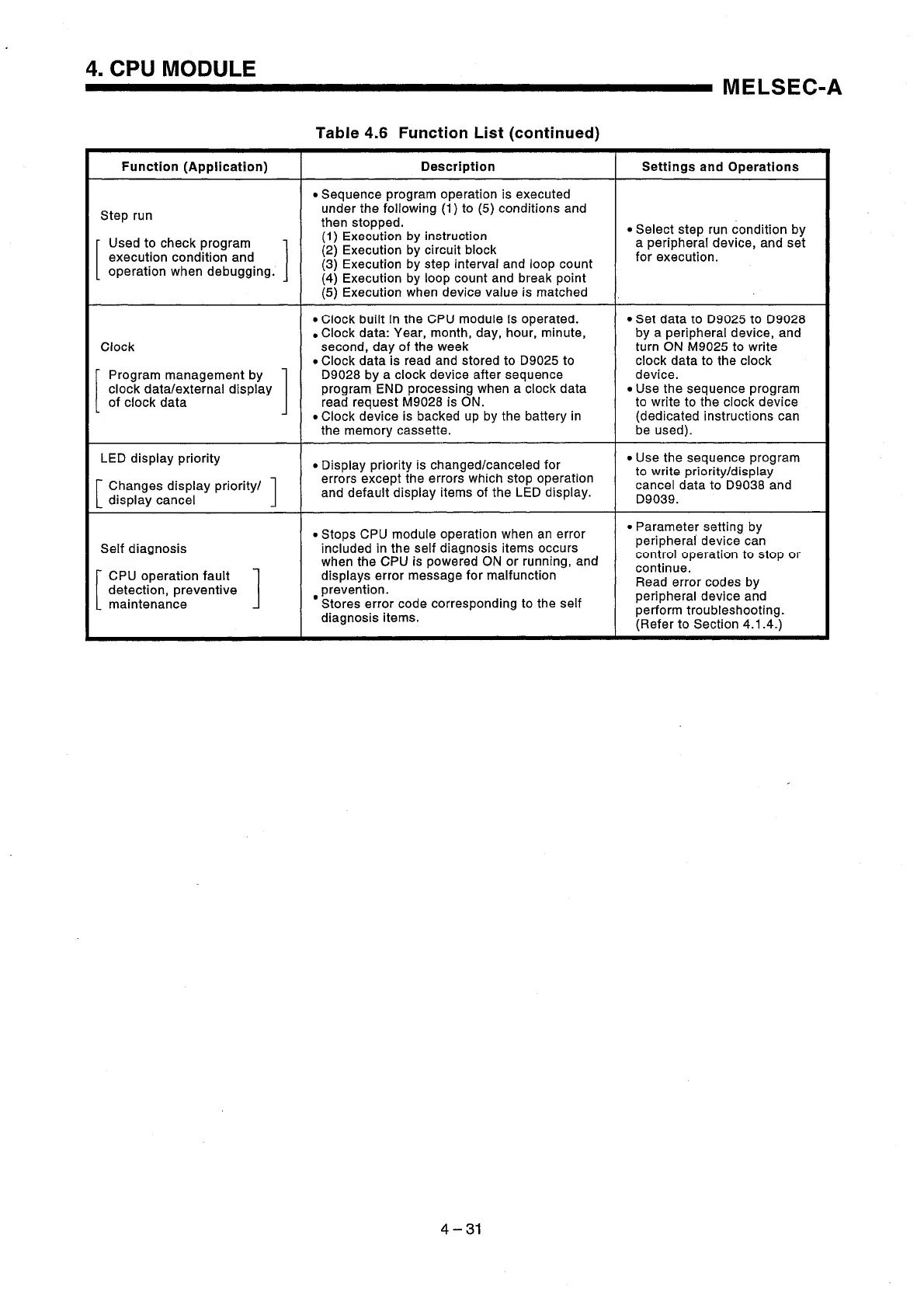 Page #68 background image