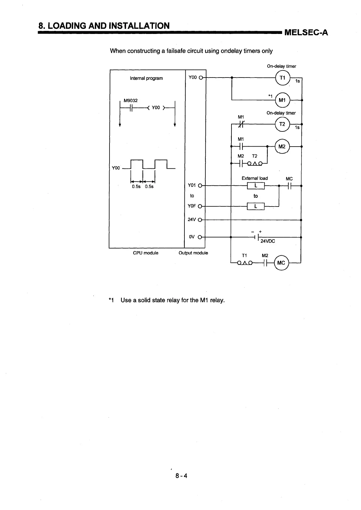 Page #95 background image