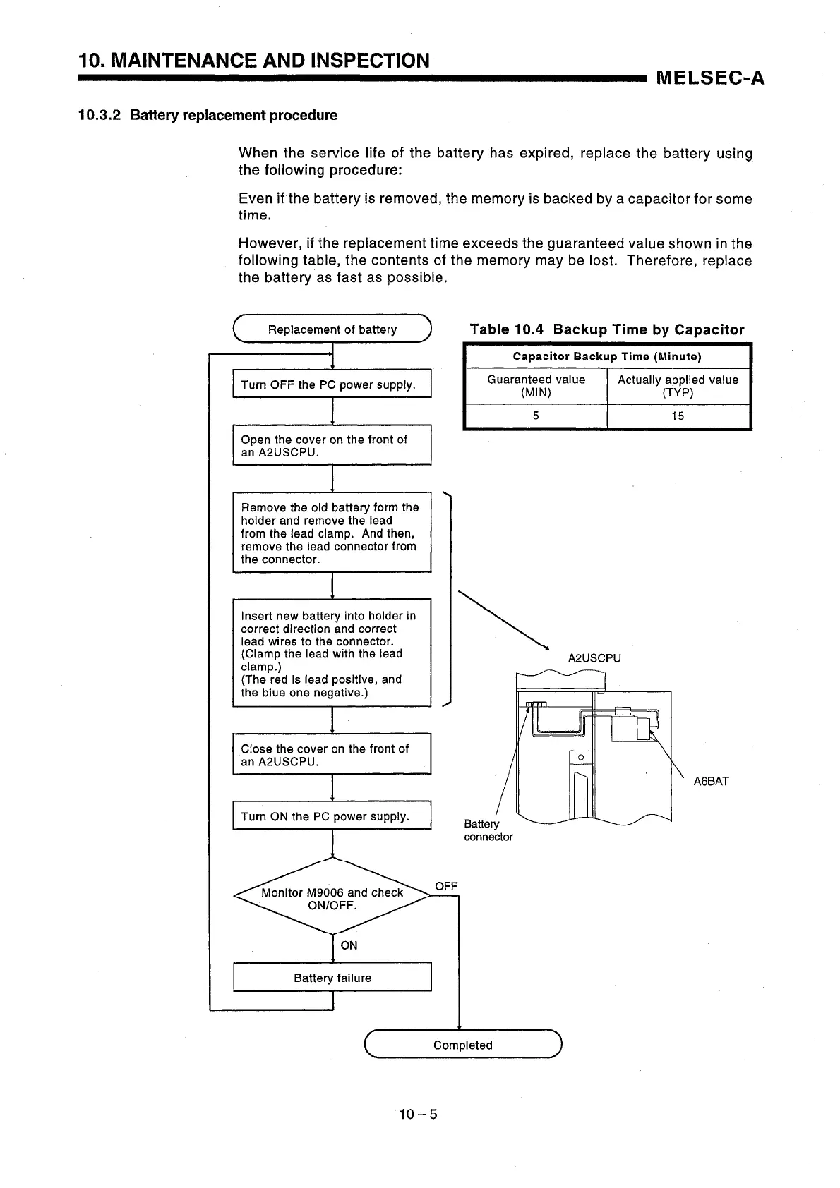 Page #124 background image