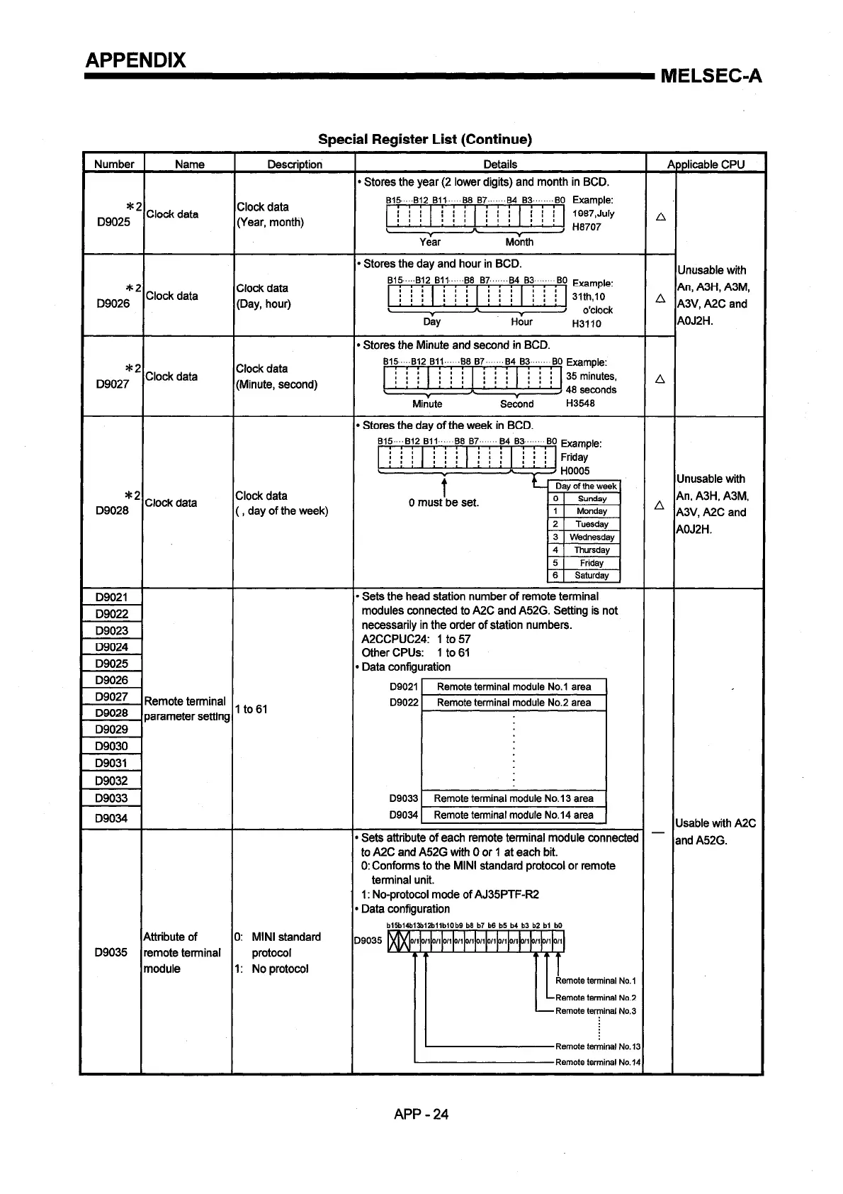 Page #171 background image