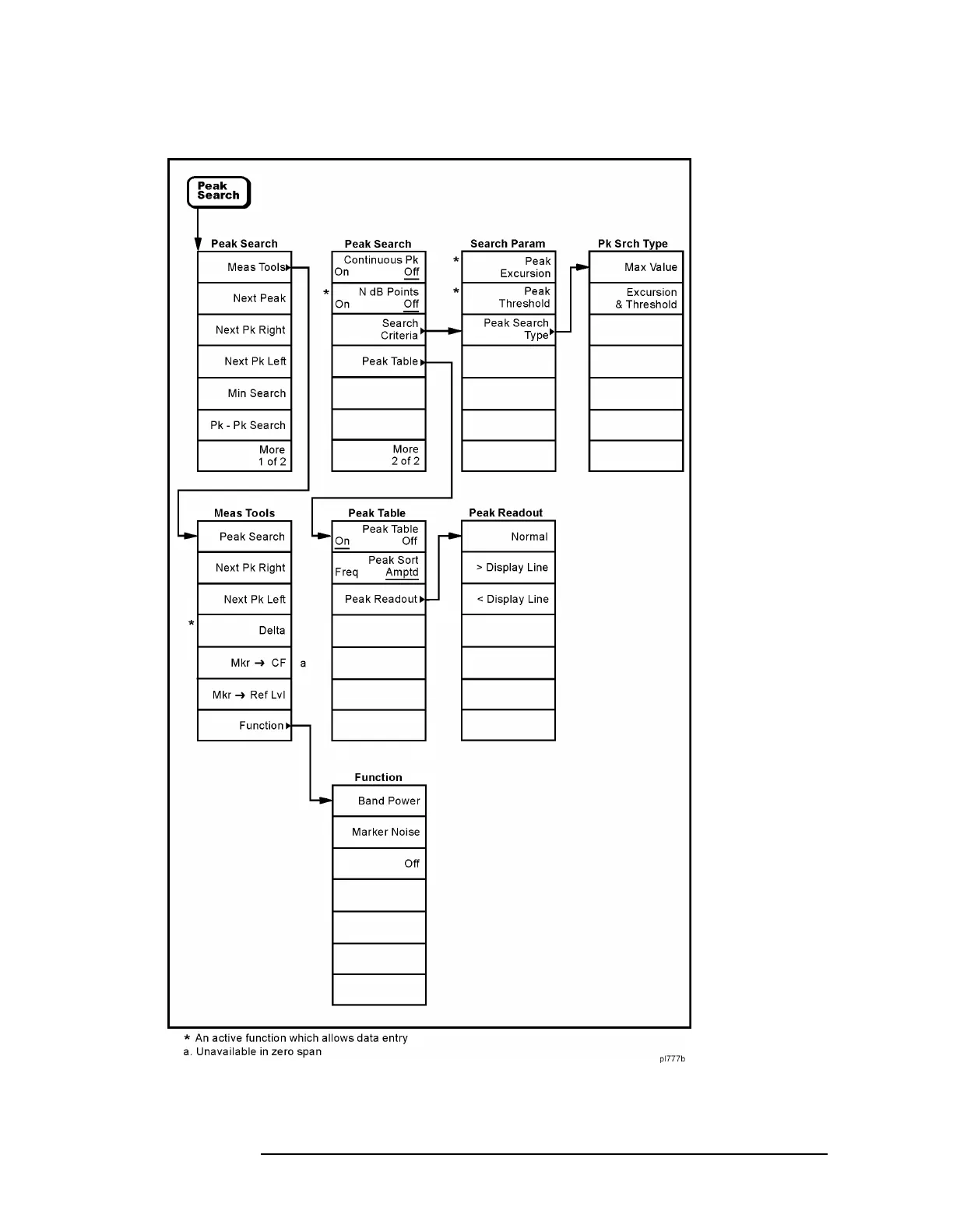 Page #32 background image
