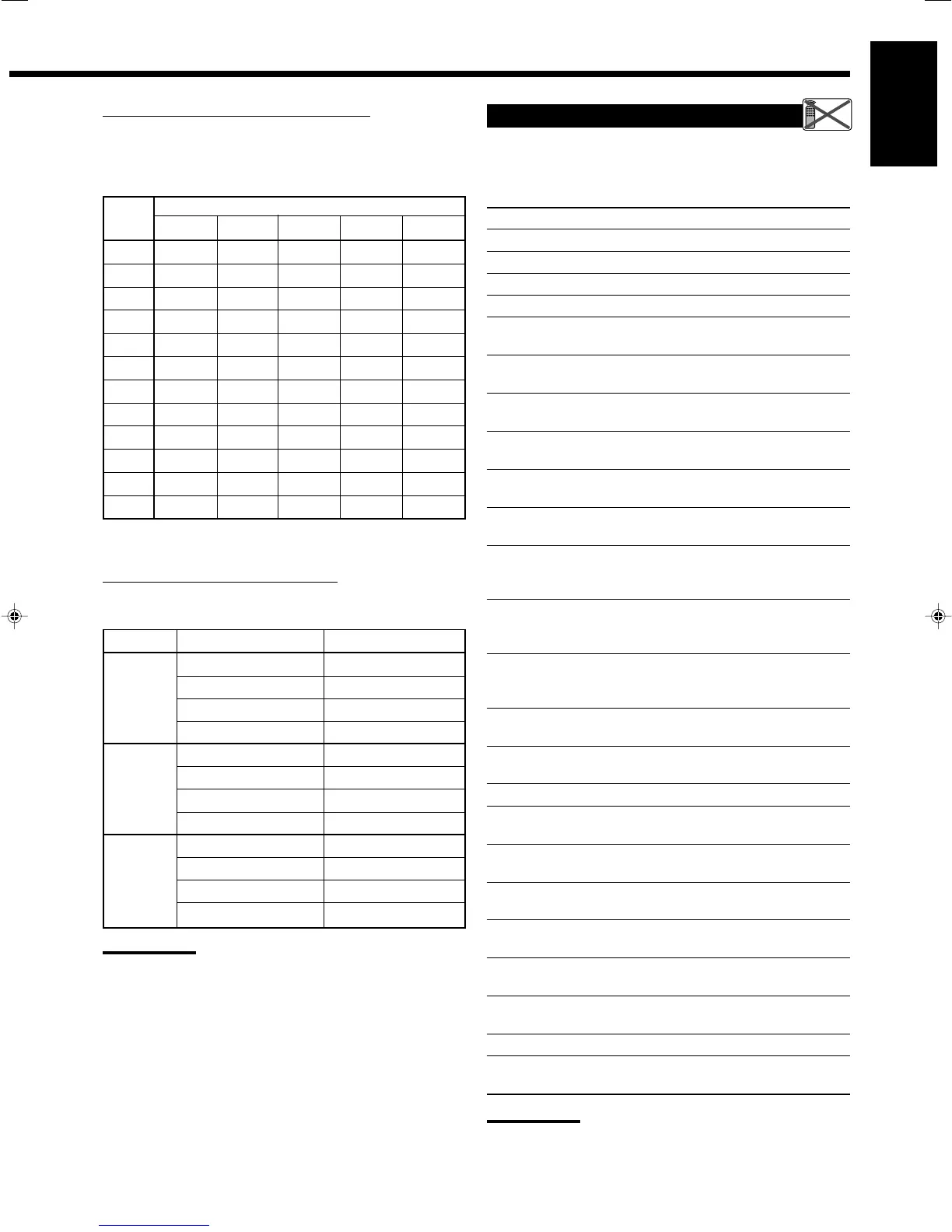 Page #105 background image
