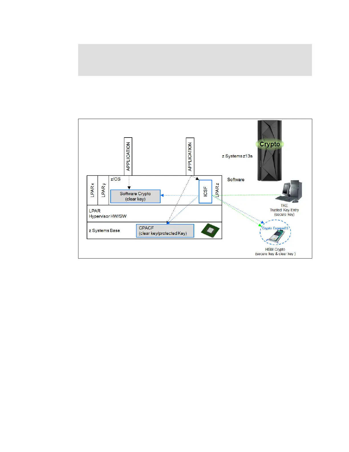 Page #234 background image