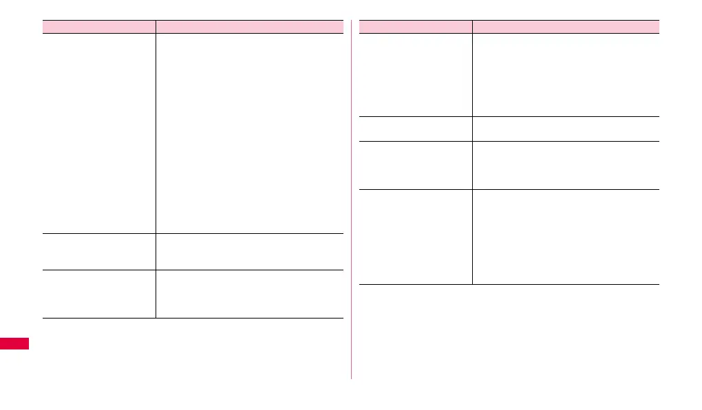 Page #122 background image