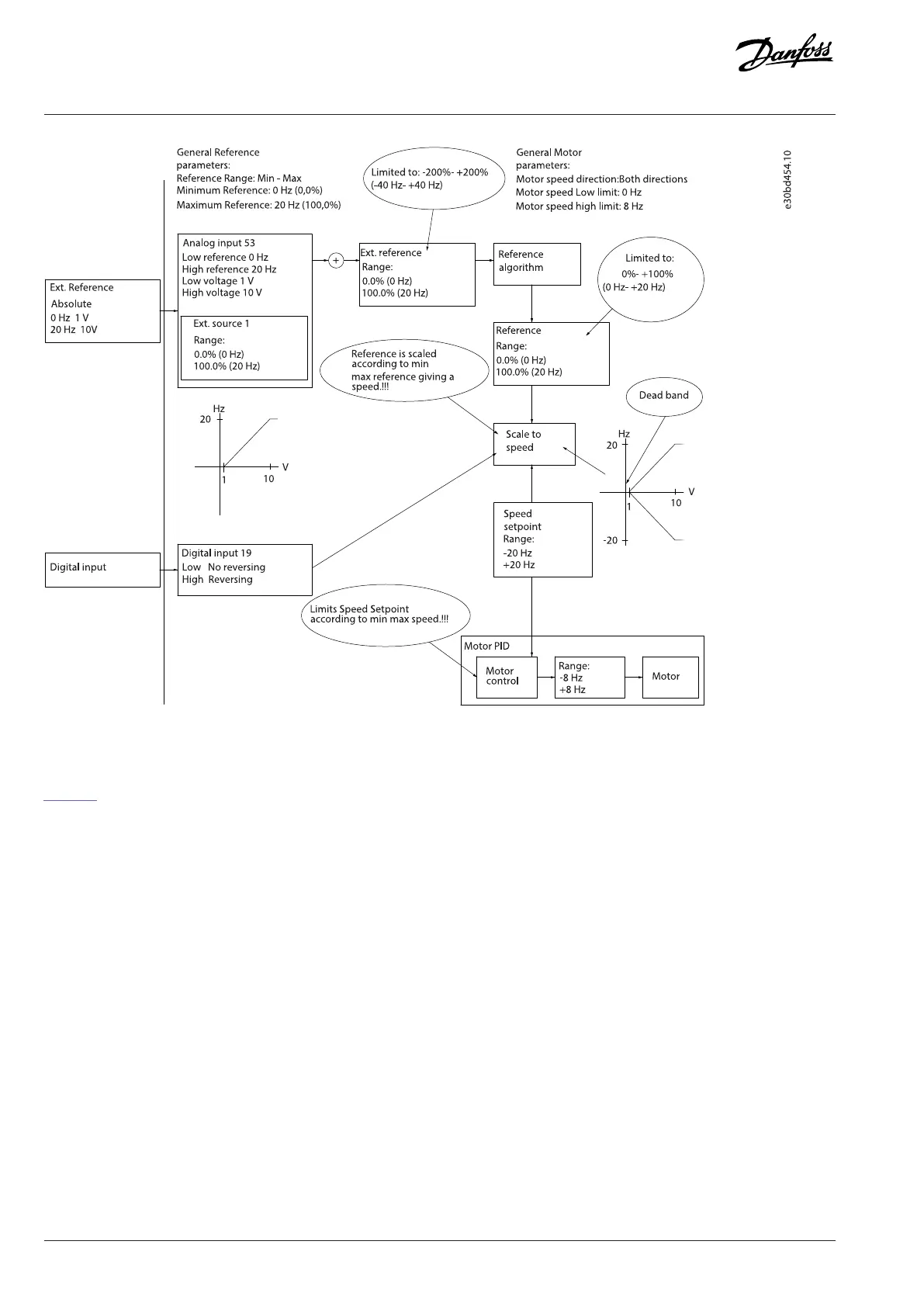 Page #86 background image